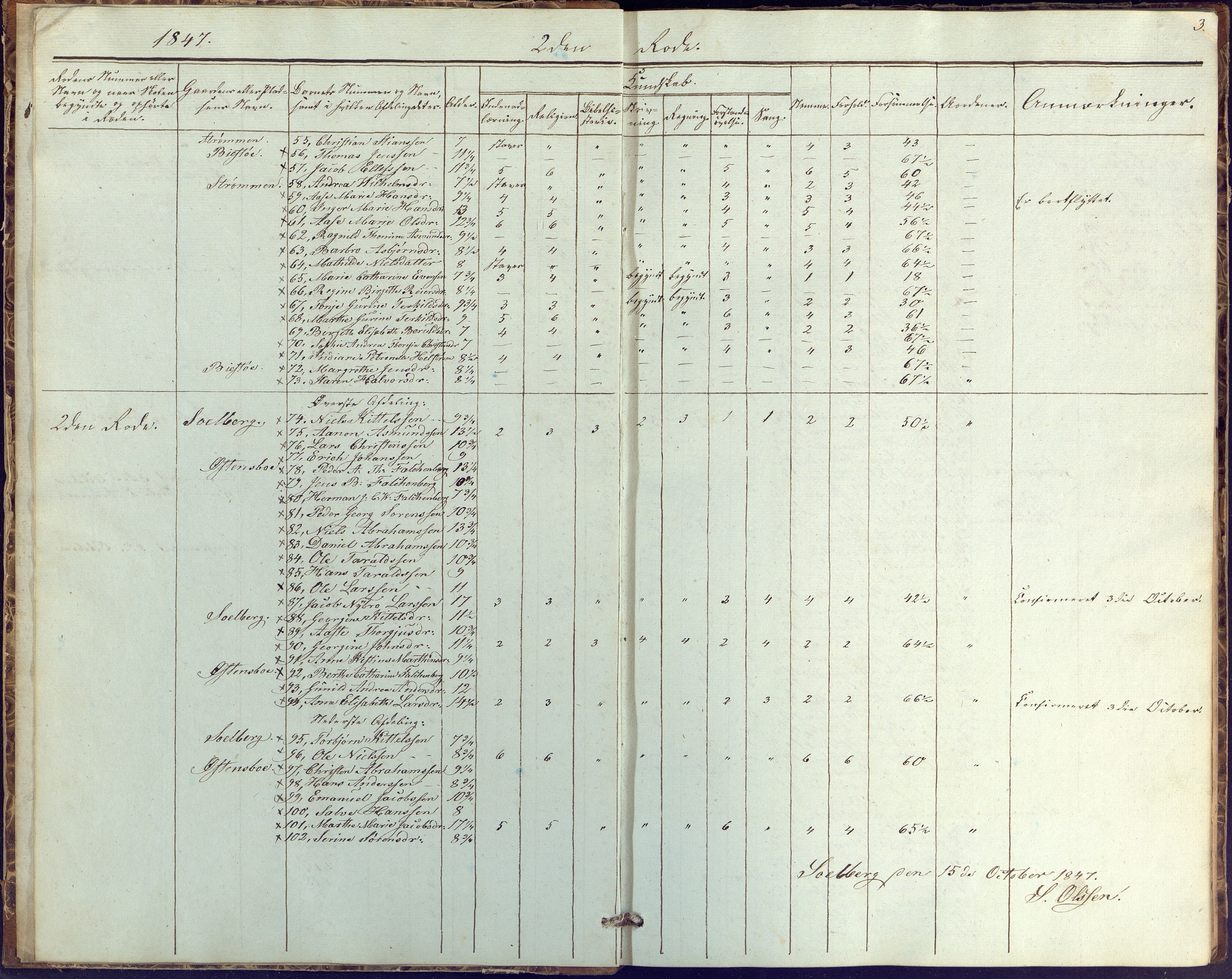 Øyestad kommune frem til 1979, AAKS/KA0920-PK/06/06G/L0001: Skolejournal, 1847-1861, p. 3