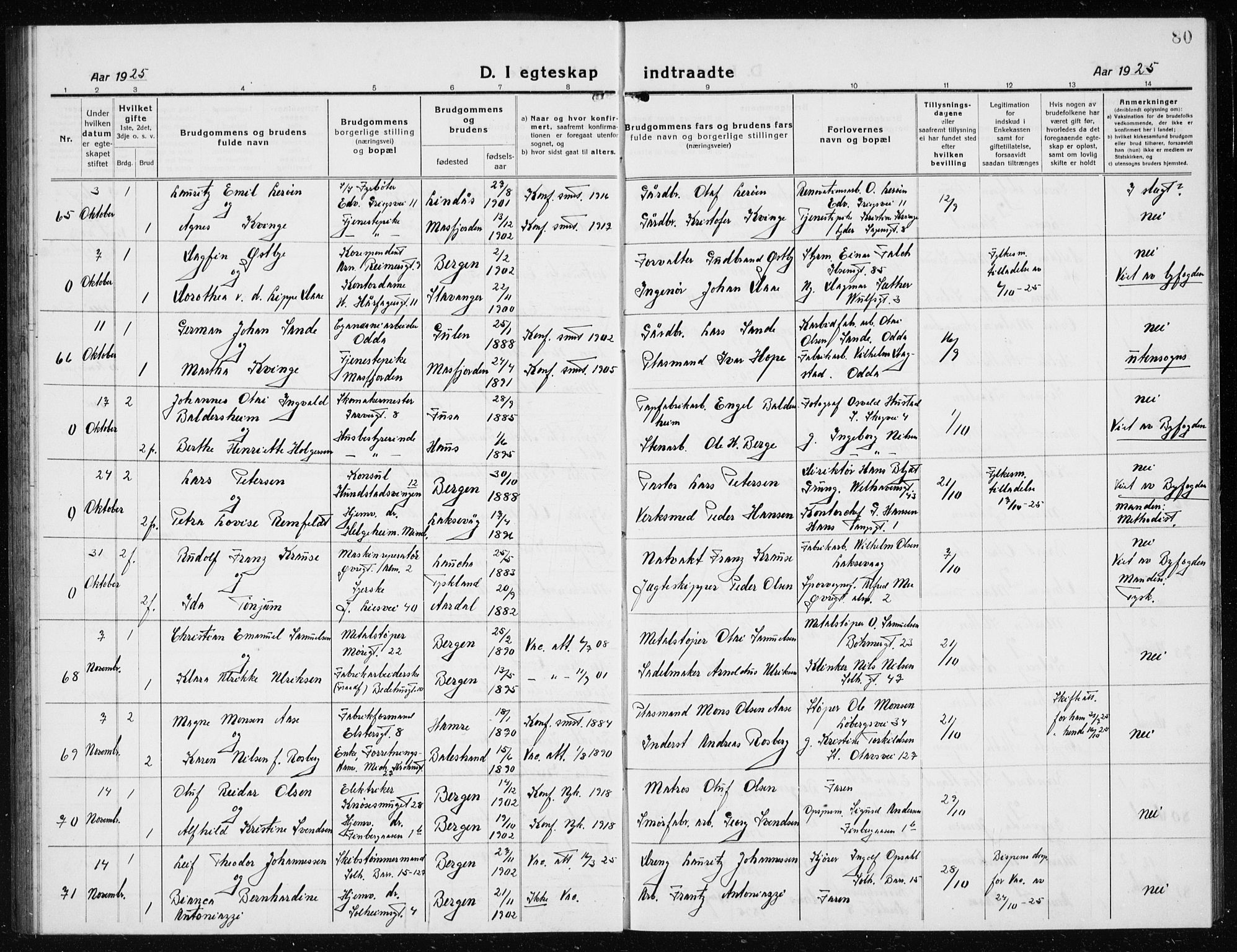 Årstad Sokneprestembete, AV/SAB-A-79301/H/Hab/L0020: Parish register (copy) no. C  2, 1920-1935, p. 80