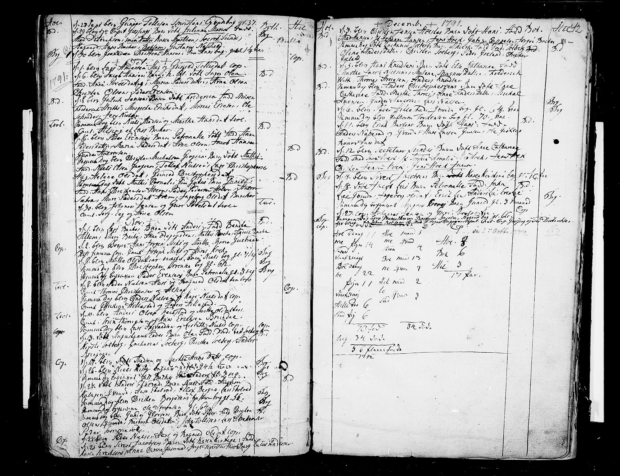 Botne kirkebøker, AV/SAKO-A-340/F/Fa/L0002: Parish register (official) no. I 2, 1779-1791, p. 42