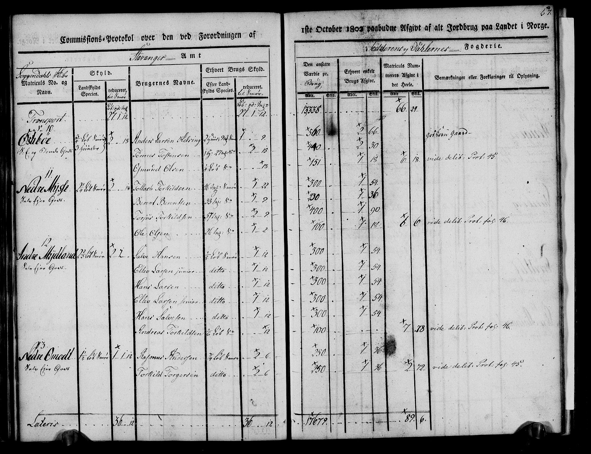 Rentekammeret inntil 1814, Realistisk ordnet avdeling, AV/RA-EA-4070/N/Ne/Nea/L0097: Jæren og Dalane fogderi. Kommisjonsprotokoll for Dalene, 1803, p. 61