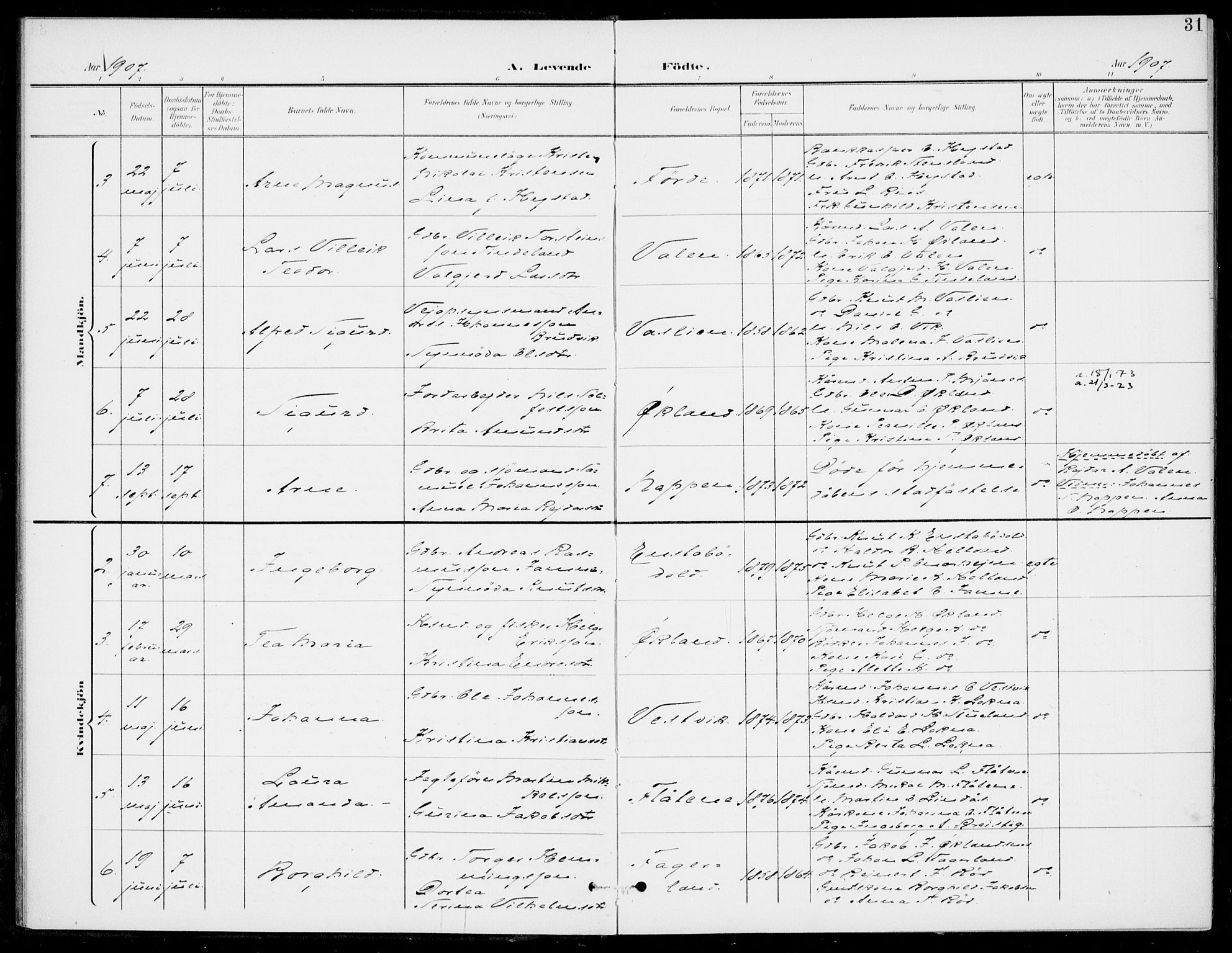 Sveio Sokneprestembete, SAB/A-78501/H/Haa: Parish register (official) no. C 3, 1899-1916, p. 31
