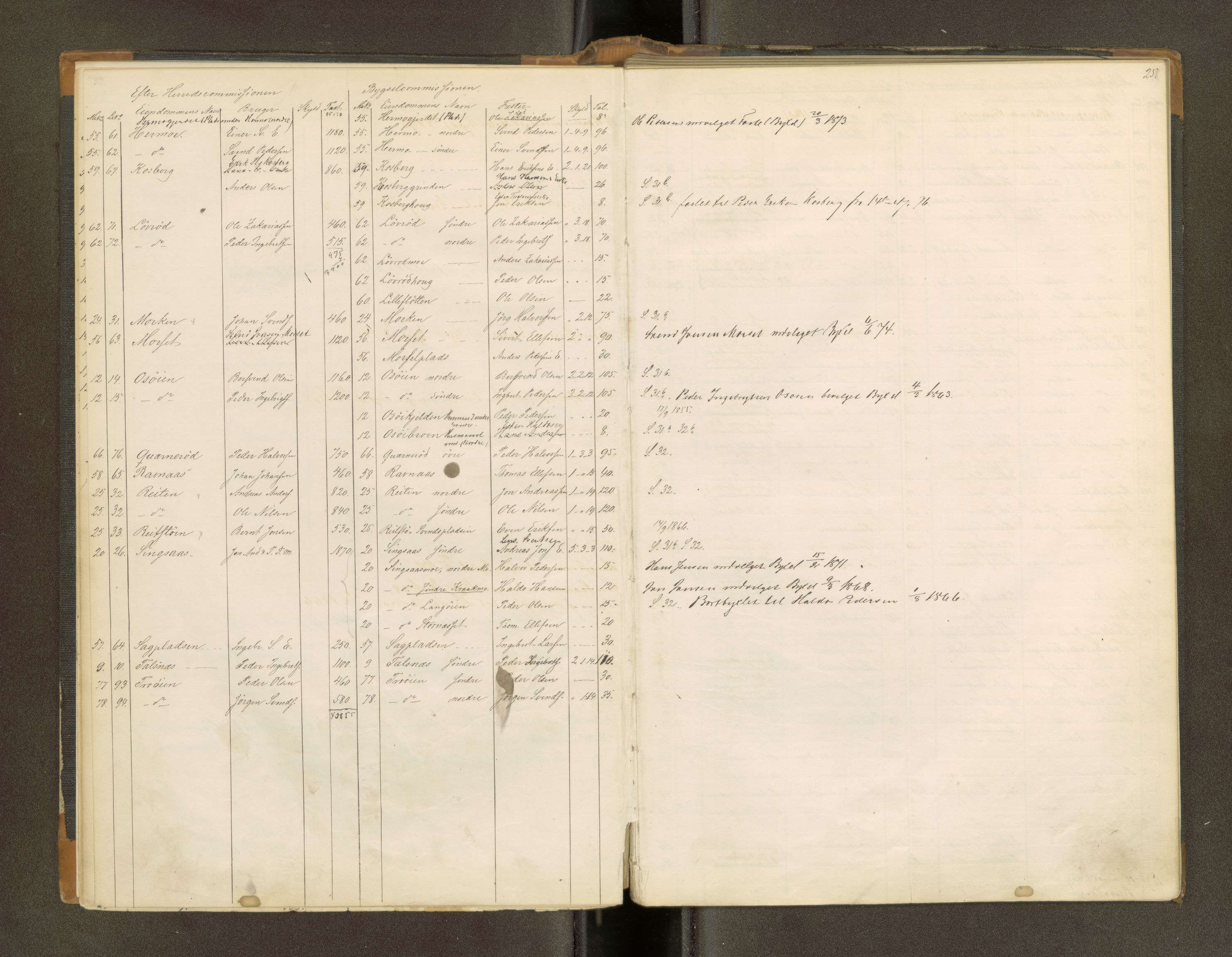 Røros kobberverk, AV/SAT-PA-0211/1/16/16A2/L0009: Jordegodset i det hele vedkommende, 1868-1897, p. 15