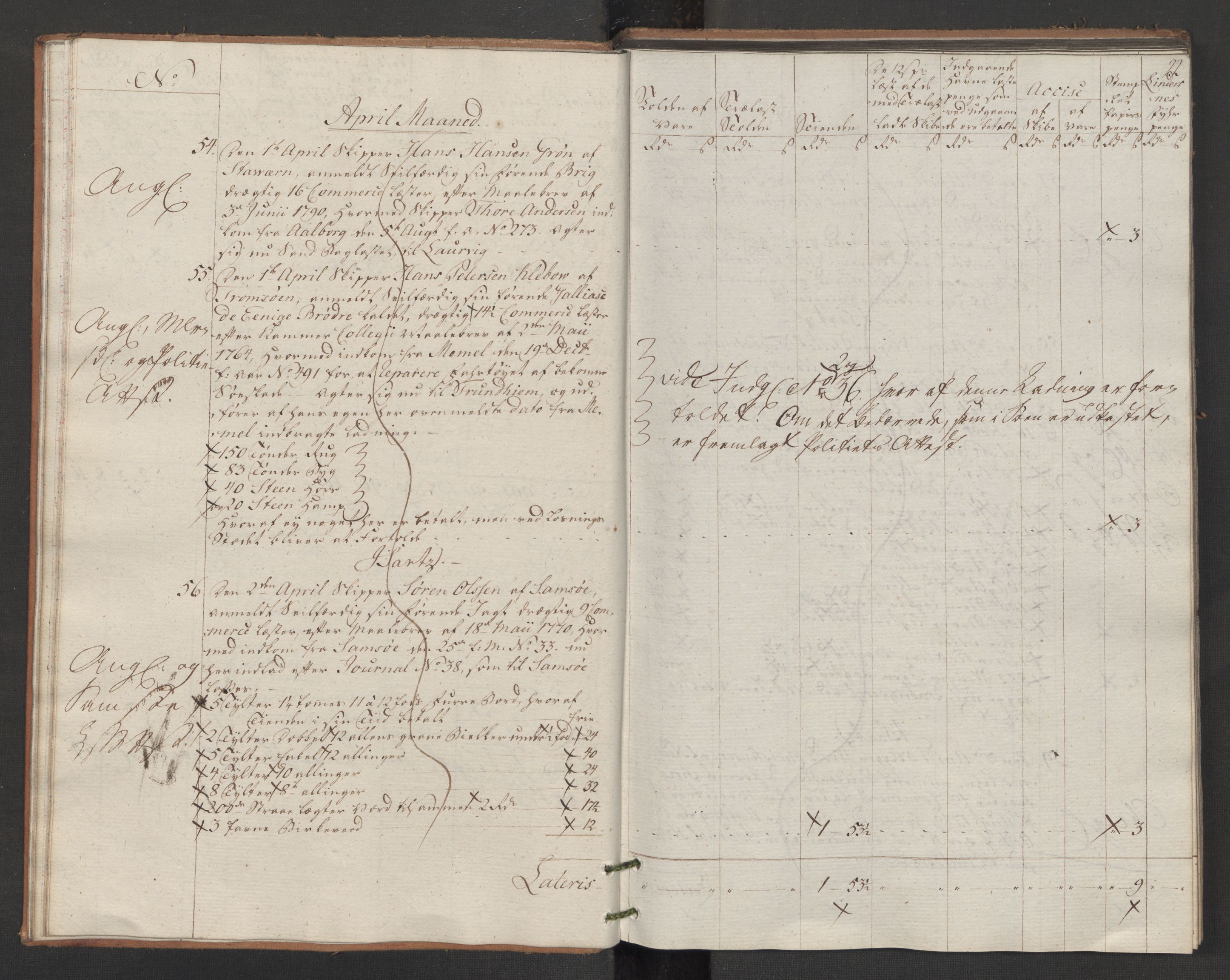 Generaltollkammeret, tollregnskaper, AV/RA-EA-5490/R14/L0117/0001: Tollregnskaper Øster-Risør / Utgående tollbok, 1794, p. 21b-22a