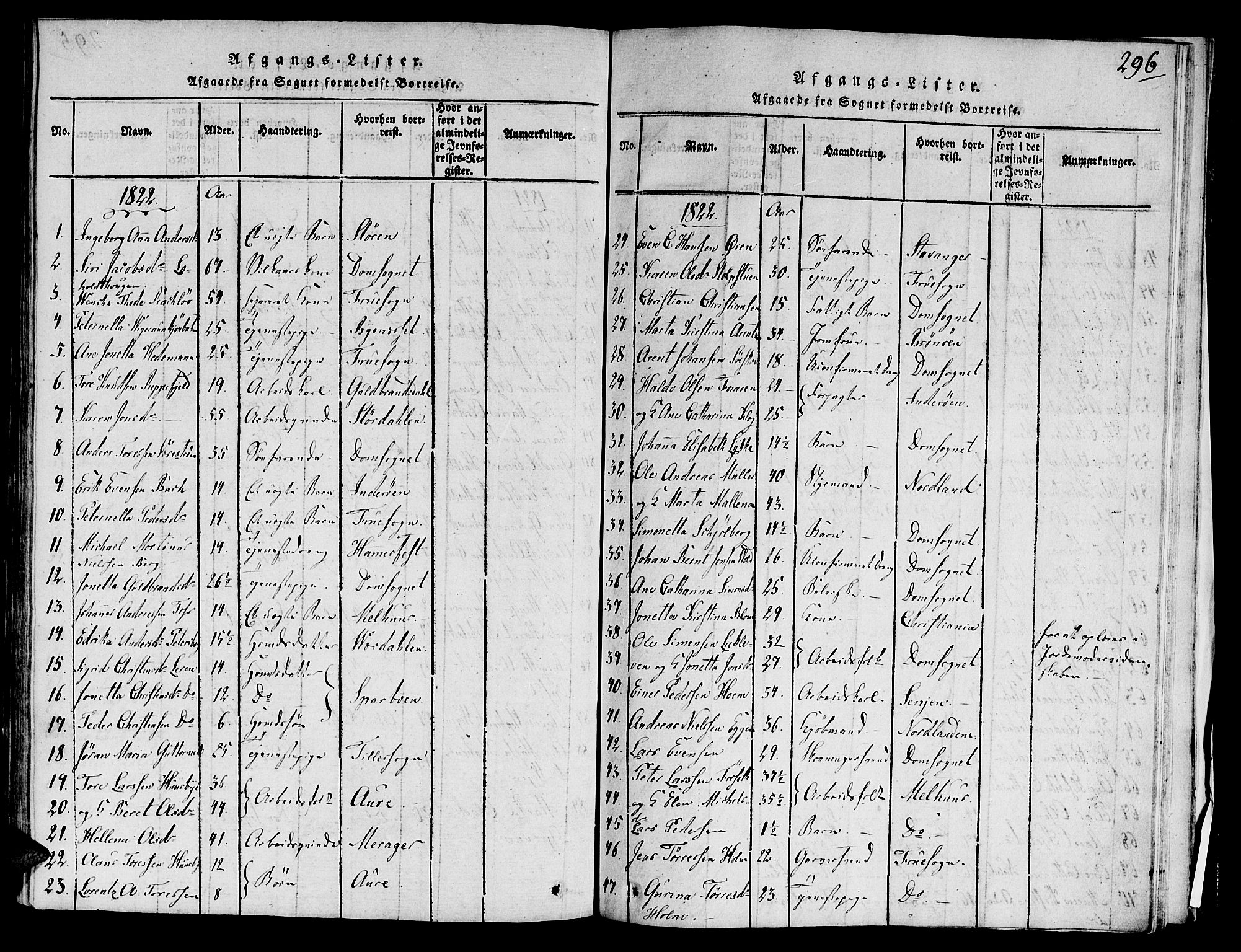 Ministerialprotokoller, klokkerbøker og fødselsregistre - Sør-Trøndelag, SAT/A-1456/606/L0283: Parish register (official) no. 606A03 /1, 1818-1823, p. 296
