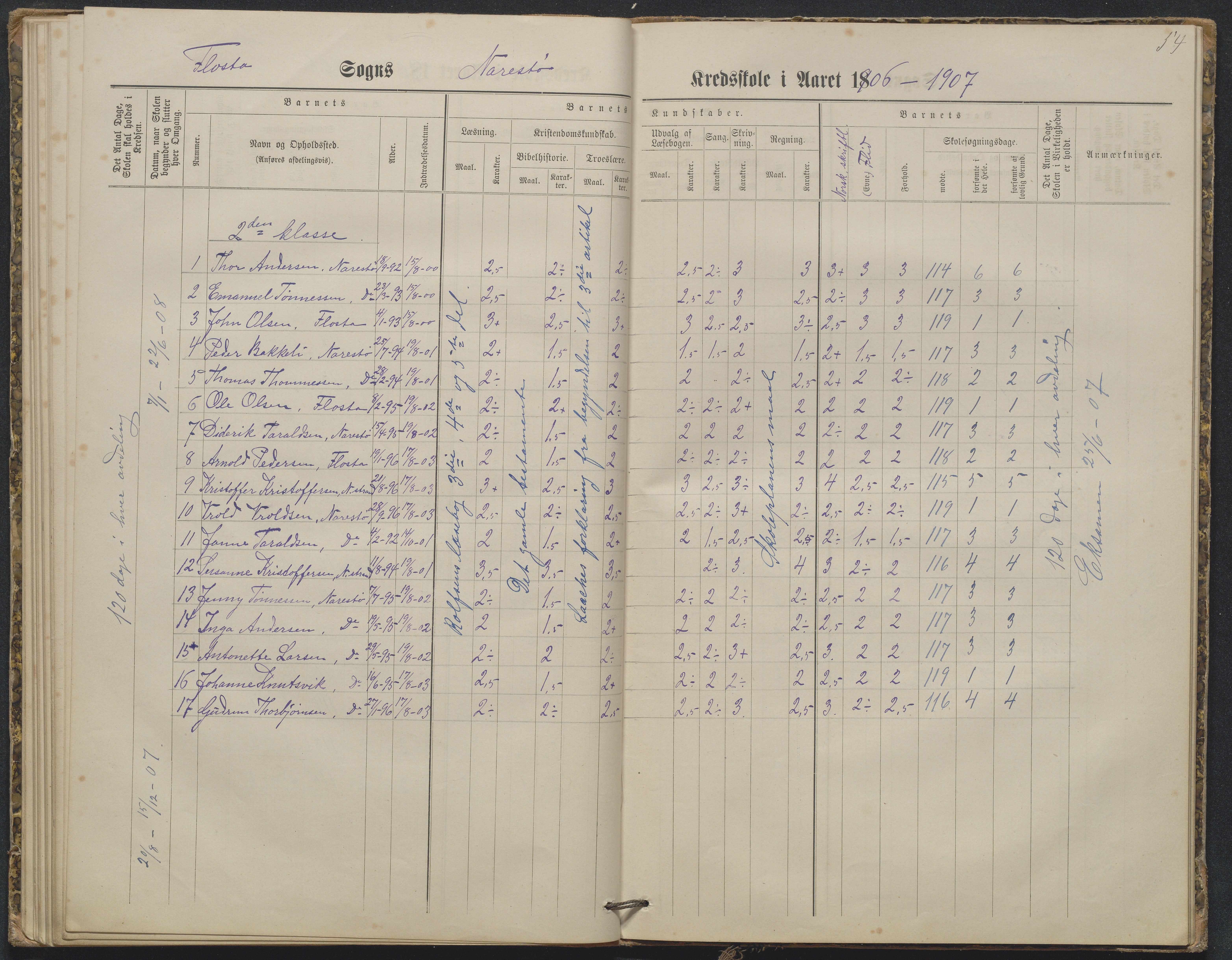 Flosta kommune, Narestø skole, AAKS/KA0916-550c/F2/L0003: Skoleprotokoll, 1880-1927, p. 54