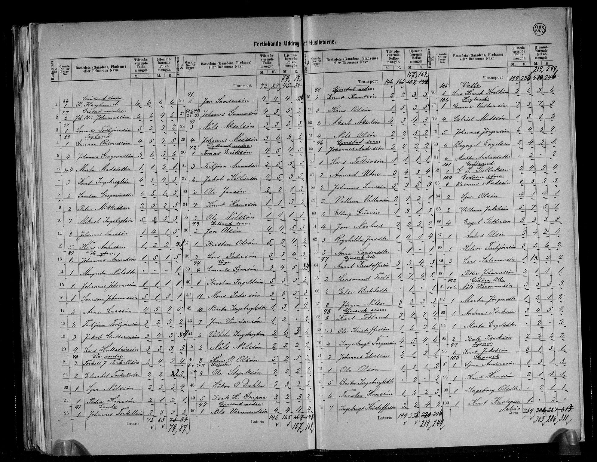 RA, 1891 census for 1223 Tysnes, 1891, p. 21