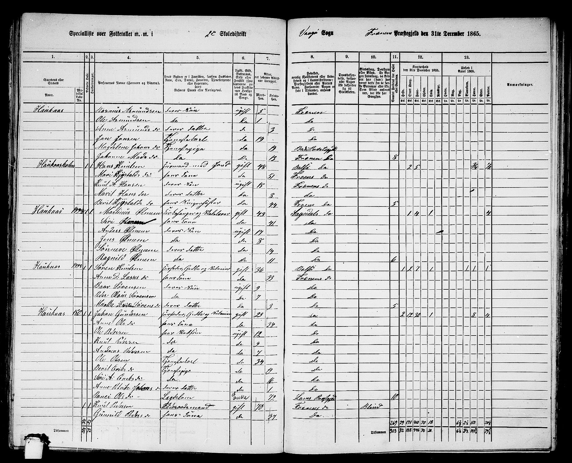 RA, 1865 census for Fræna, 1865, p. 35