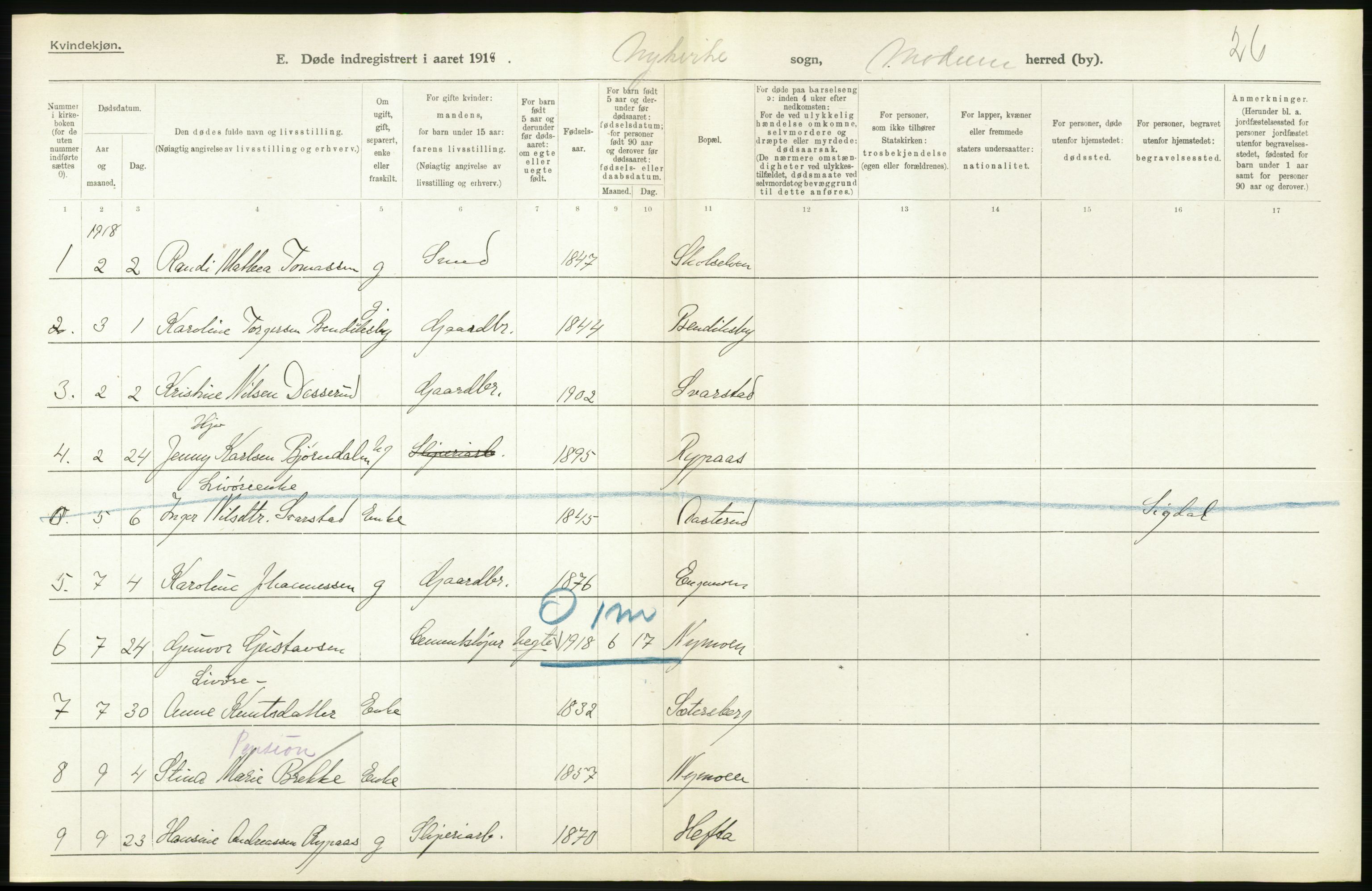 Statistisk sentralbyrå, Sosiodemografiske emner, Befolkning, AV/RA-S-2228/D/Df/Dfb/Dfbh/L0020: Buskerud fylke: Døde. Bygder og byer., 1918, p. 304