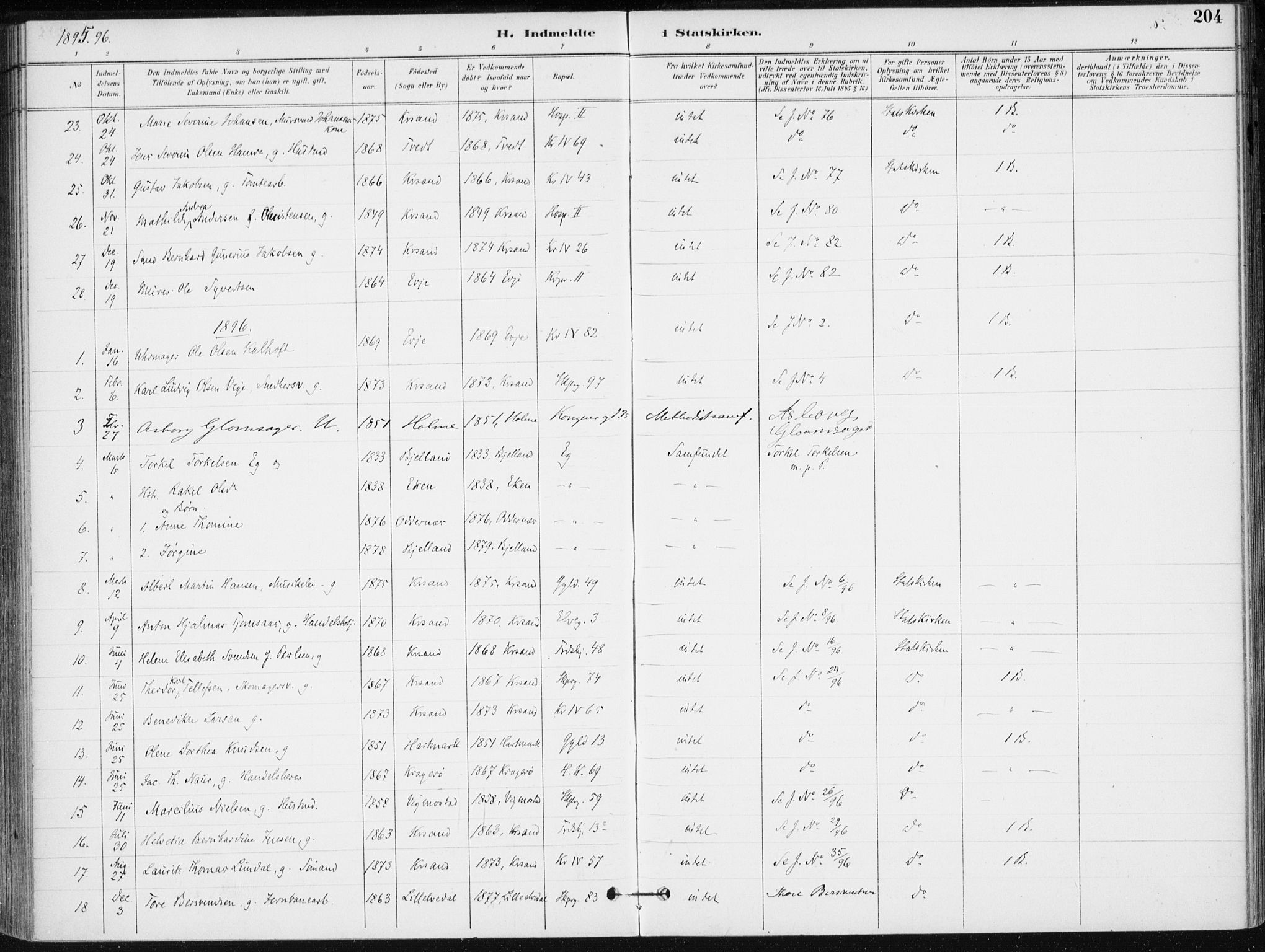 Kristiansand domprosti, AV/SAK-1112-0006/F/Fa/L0020: Parish register (official) no. A 19, 1893-1904, p. 204