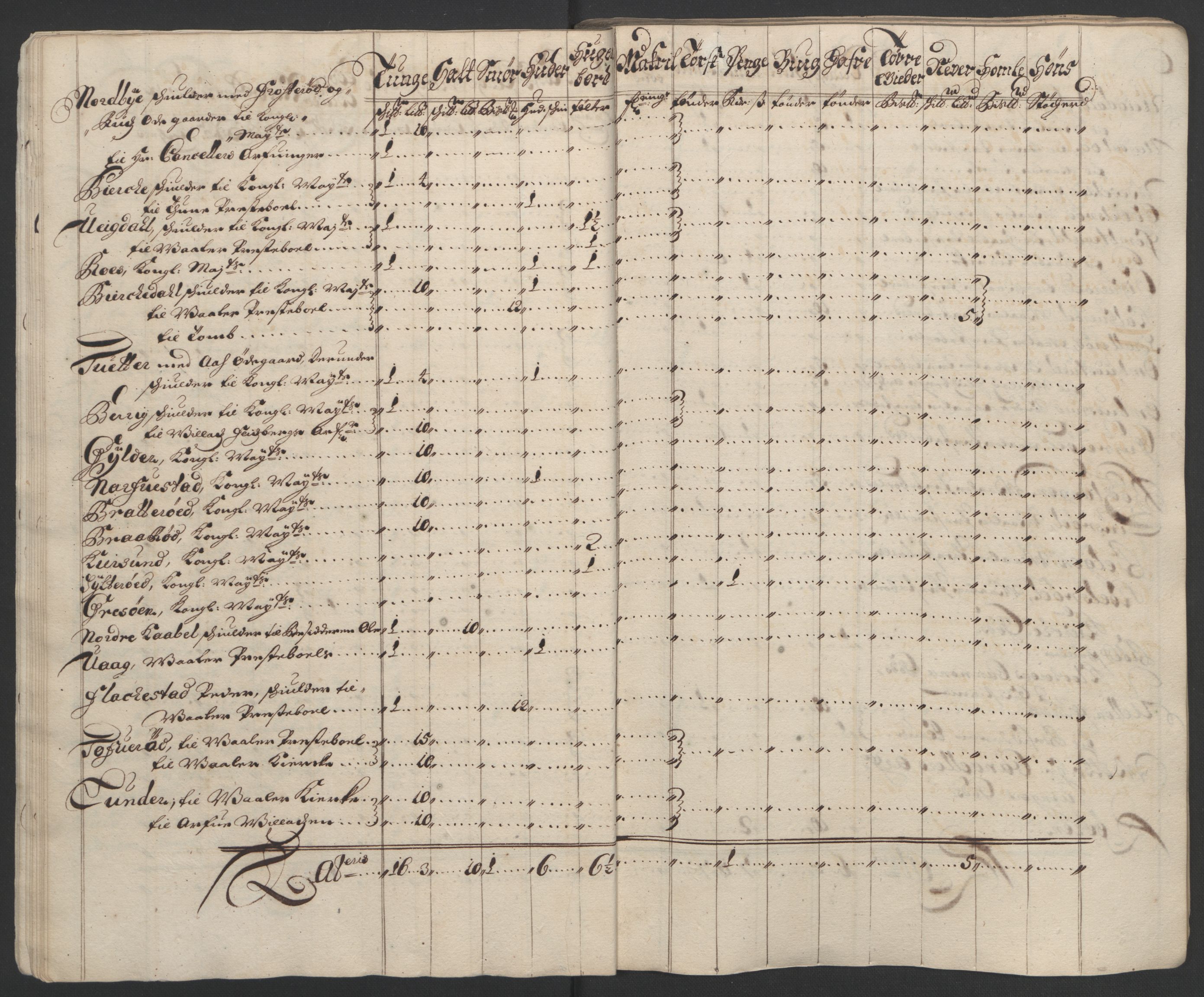 Rentekammeret inntil 1814, Reviderte regnskaper, Fogderegnskap, AV/RA-EA-4092/R03/L0121: Fogderegnskap Onsøy, Tune, Veme og Åbygge fogderi, 1694, p. 114