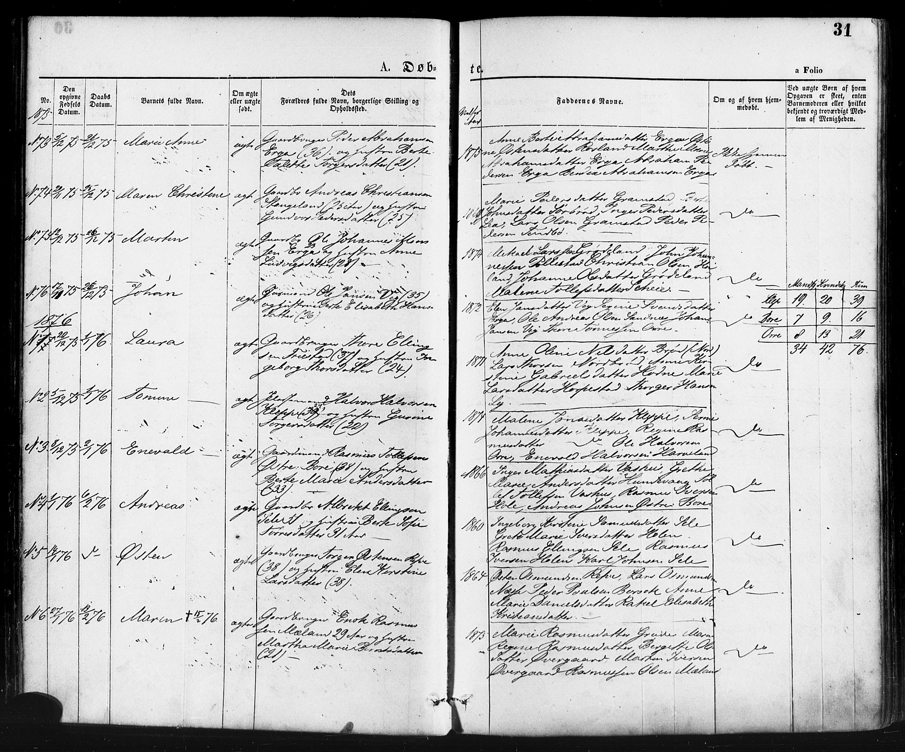 Klepp sokneprestkontor, SAST/A-101803/001/3/30BA/L0006: Parish register (official) no. A 6, 1871-1885, p. 31