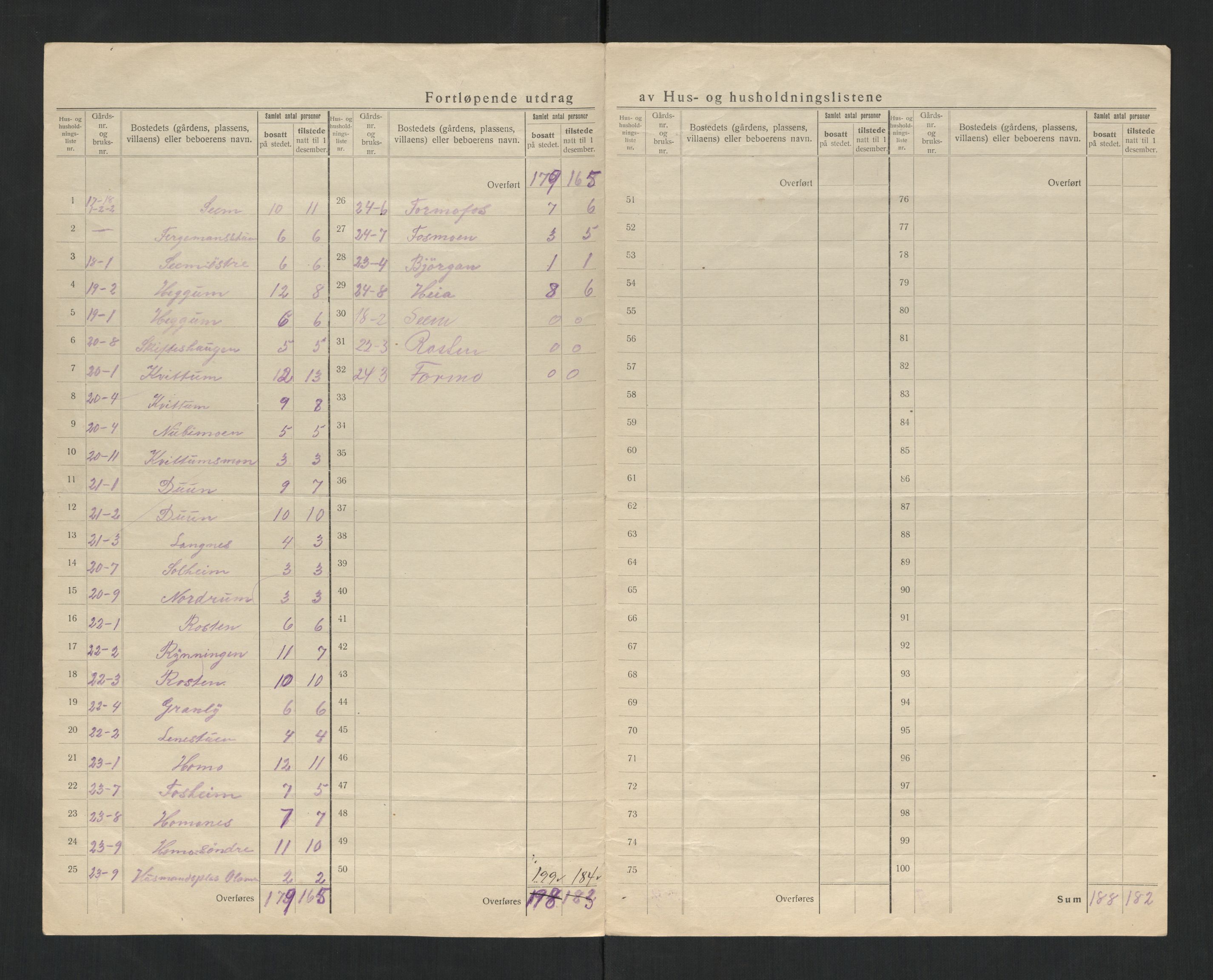 SAT, 1920 census for Grong, 1920, p. 16