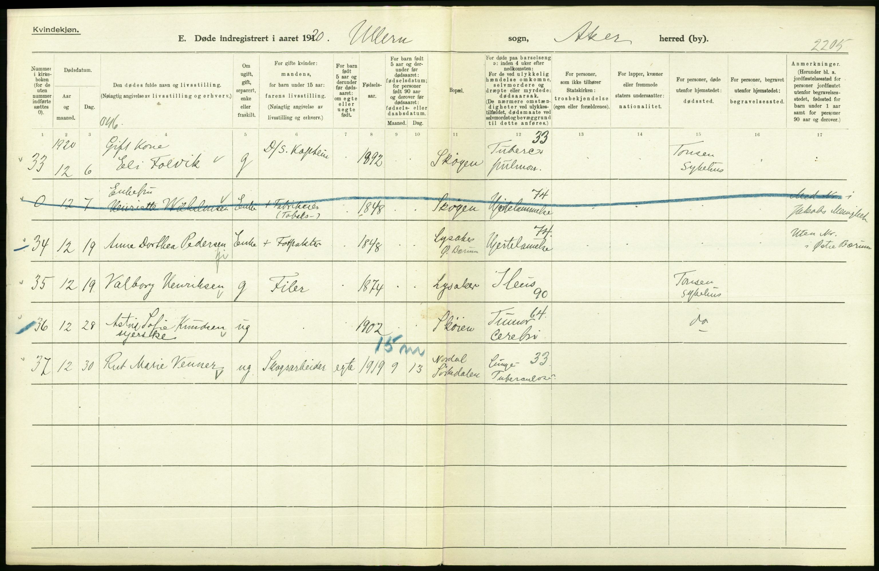 Statistisk sentralbyrå, Sosiodemografiske emner, Befolkning, AV/RA-S-2228/D/Df/Dfb/Dfbj/L0007: Akershus fylke: Døde. Bygder og byer., 1920, p. 286