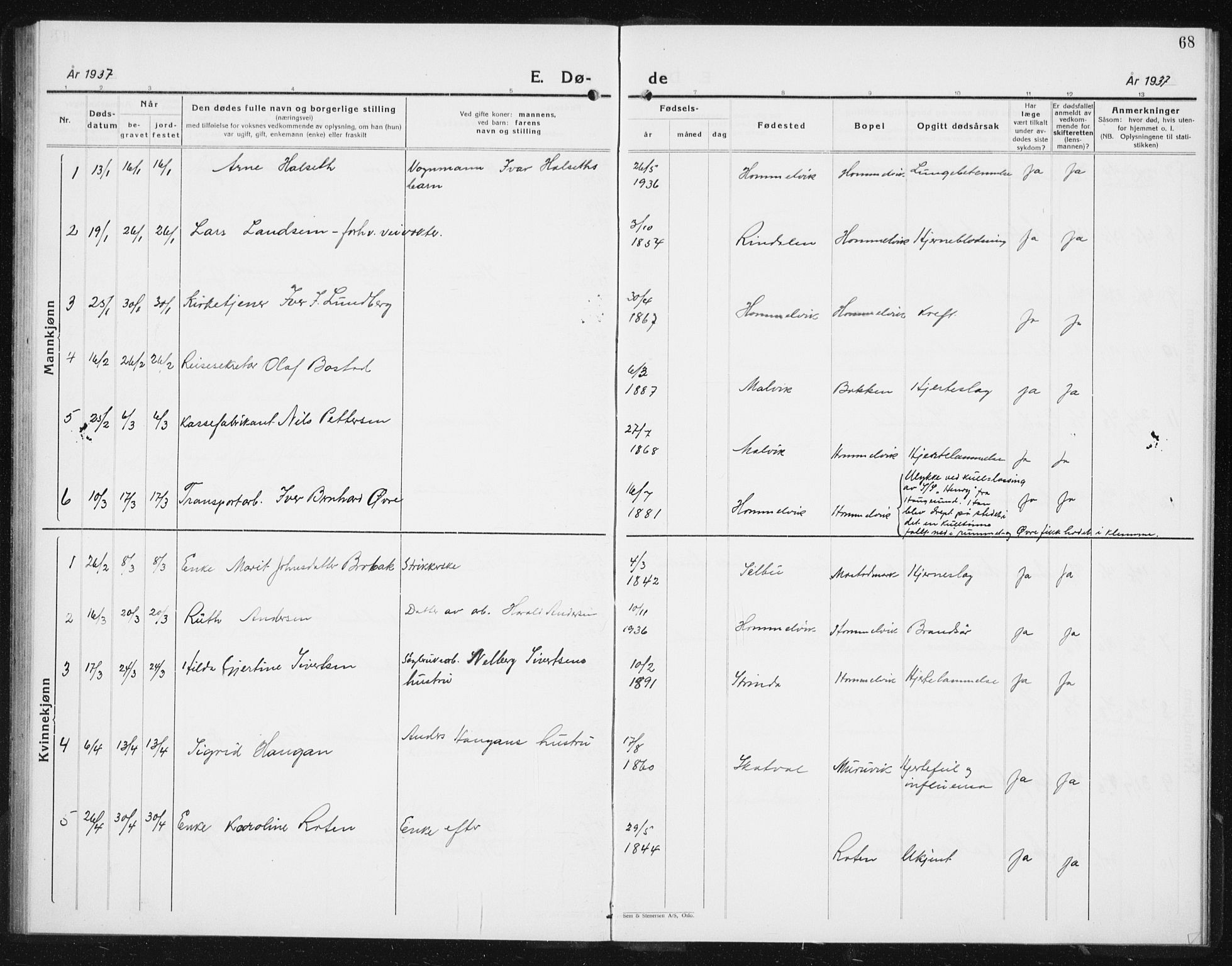 Ministerialprotokoller, klokkerbøker og fødselsregistre - Sør-Trøndelag, SAT/A-1456/617/L0432: Parish register (copy) no. 617C03, 1936-1942, p. 68