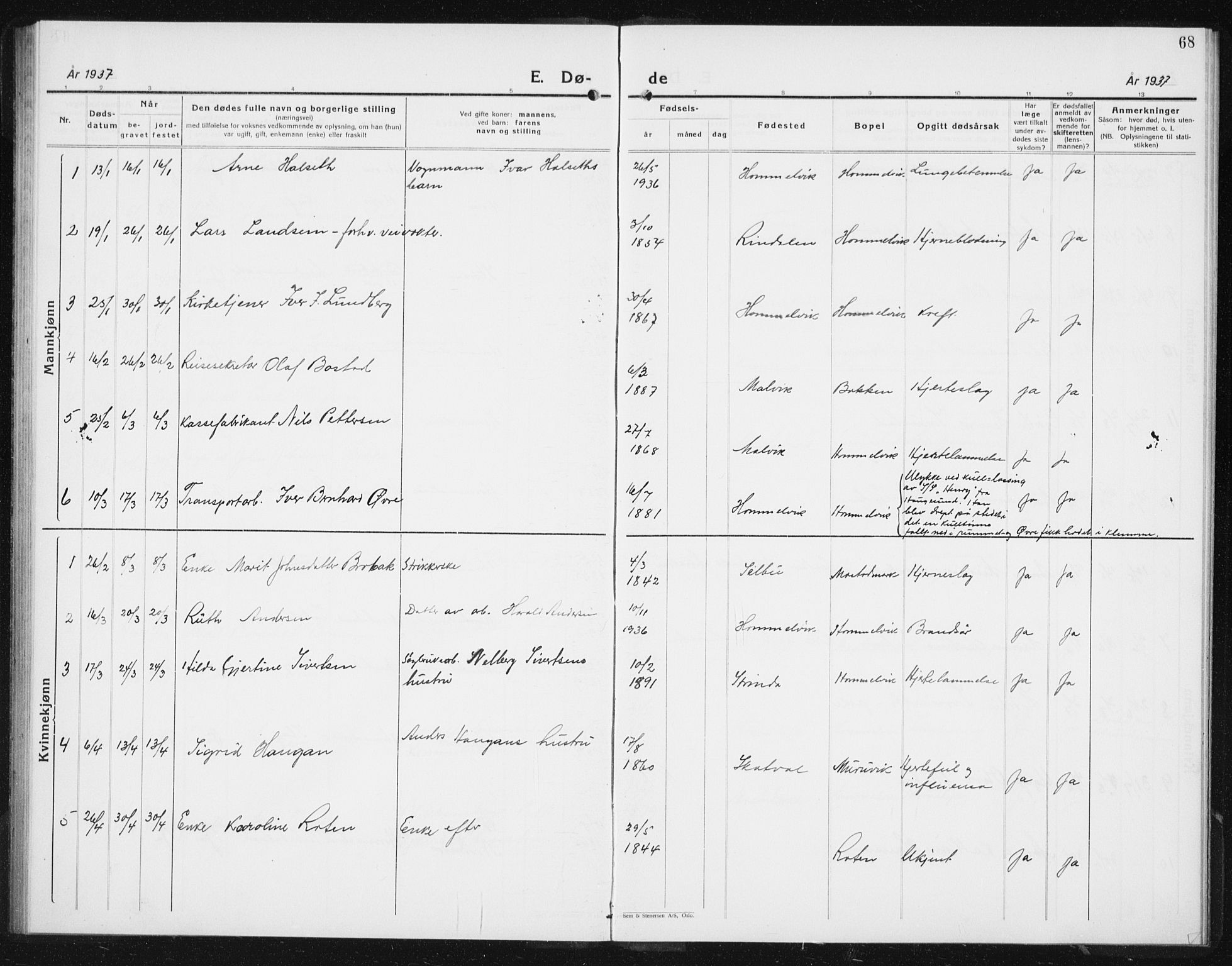 Ministerialprotokoller, klokkerbøker og fødselsregistre - Sør-Trøndelag, AV/SAT-A-1456/617/L0432: Parish register (copy) no. 617C03, 1936-1942, p. 68