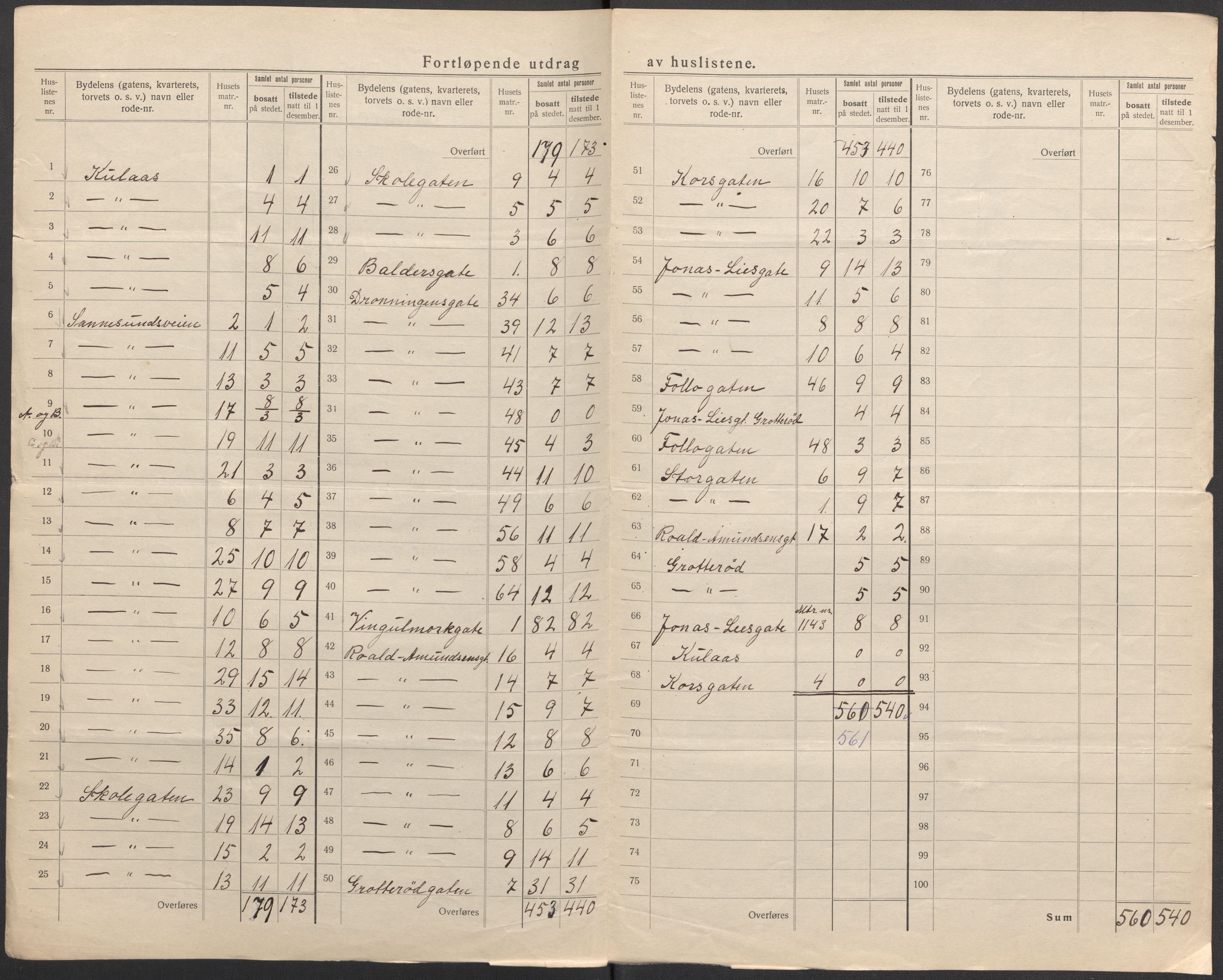 SAO, 1920 census for Sarpsborg, 1920, p. 11
