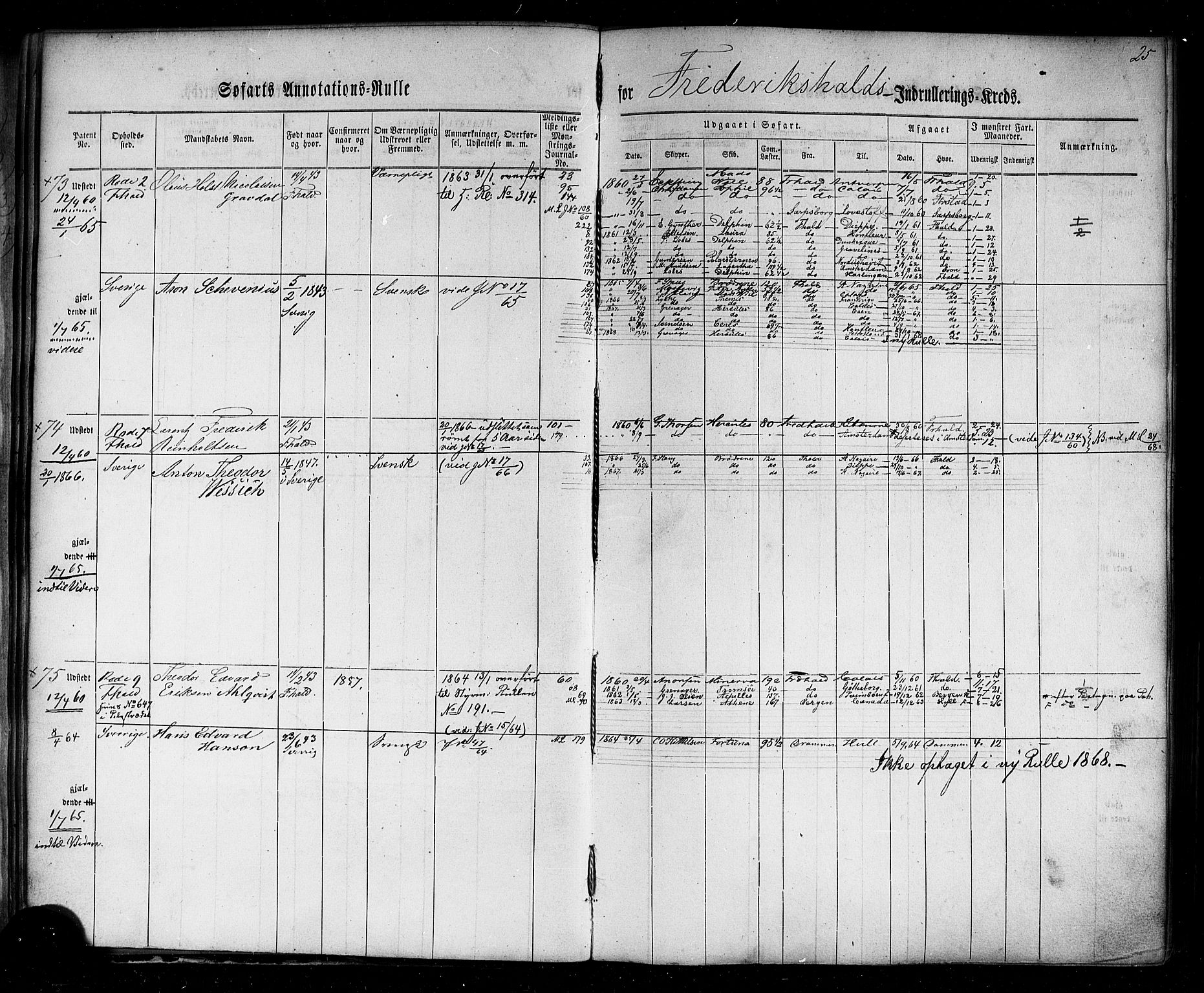 Halden mønstringskontor, AV/SAO-A-10569a/F/Fc/Fca/L0001: Annotasjonsrulle, 1860-1868, p. 27