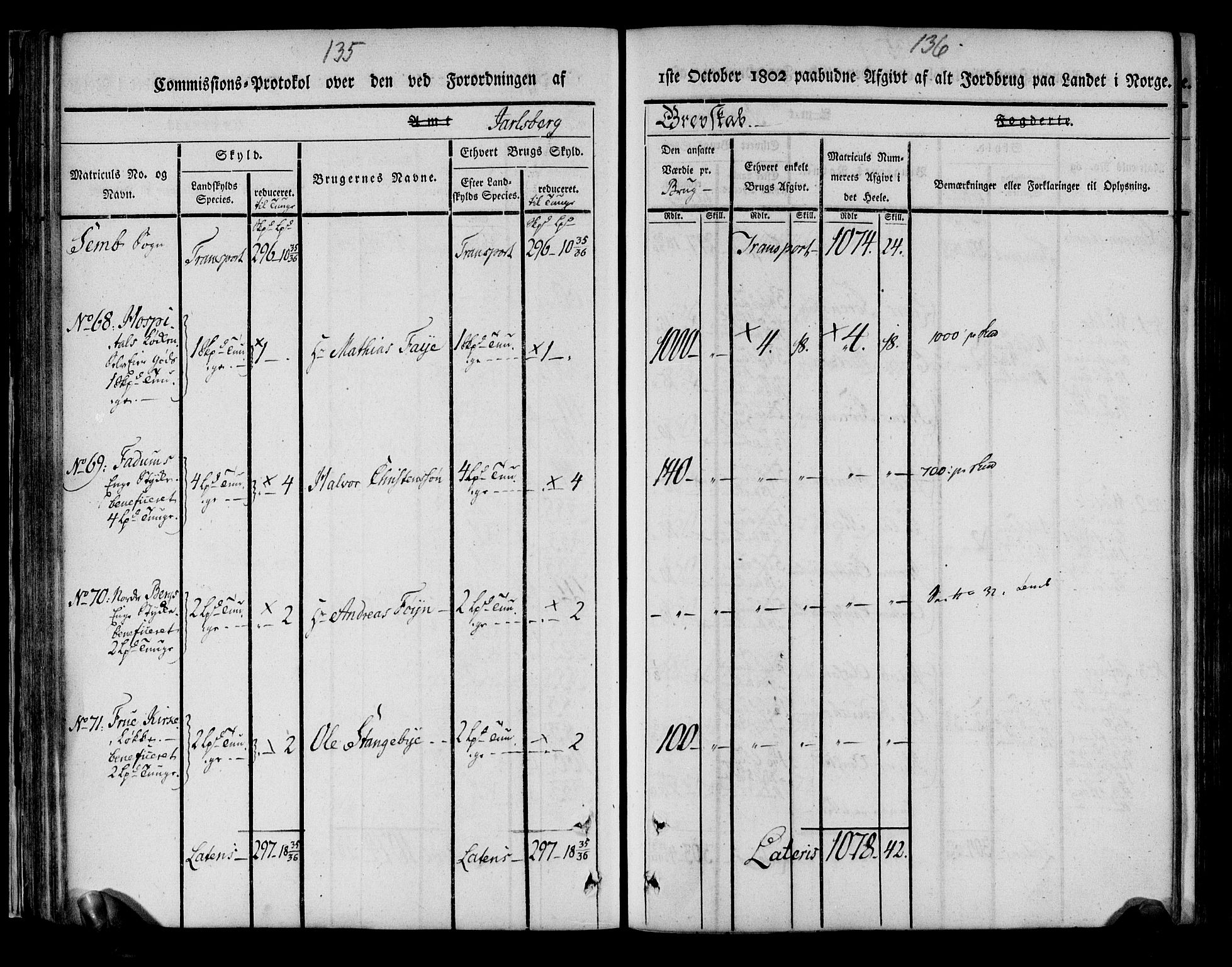 Rentekammeret inntil 1814, Realistisk ordnet avdeling, AV/RA-EA-4070/N/Ne/Nea/L0175: Jarlsberg grevskap. Kommisjonsprotokoll for grevskapets søndre distrikt - Ramnes, Sem, Stokke, Borre, Andebu og Nøtterøy prestegjeld, 1803, p. 69