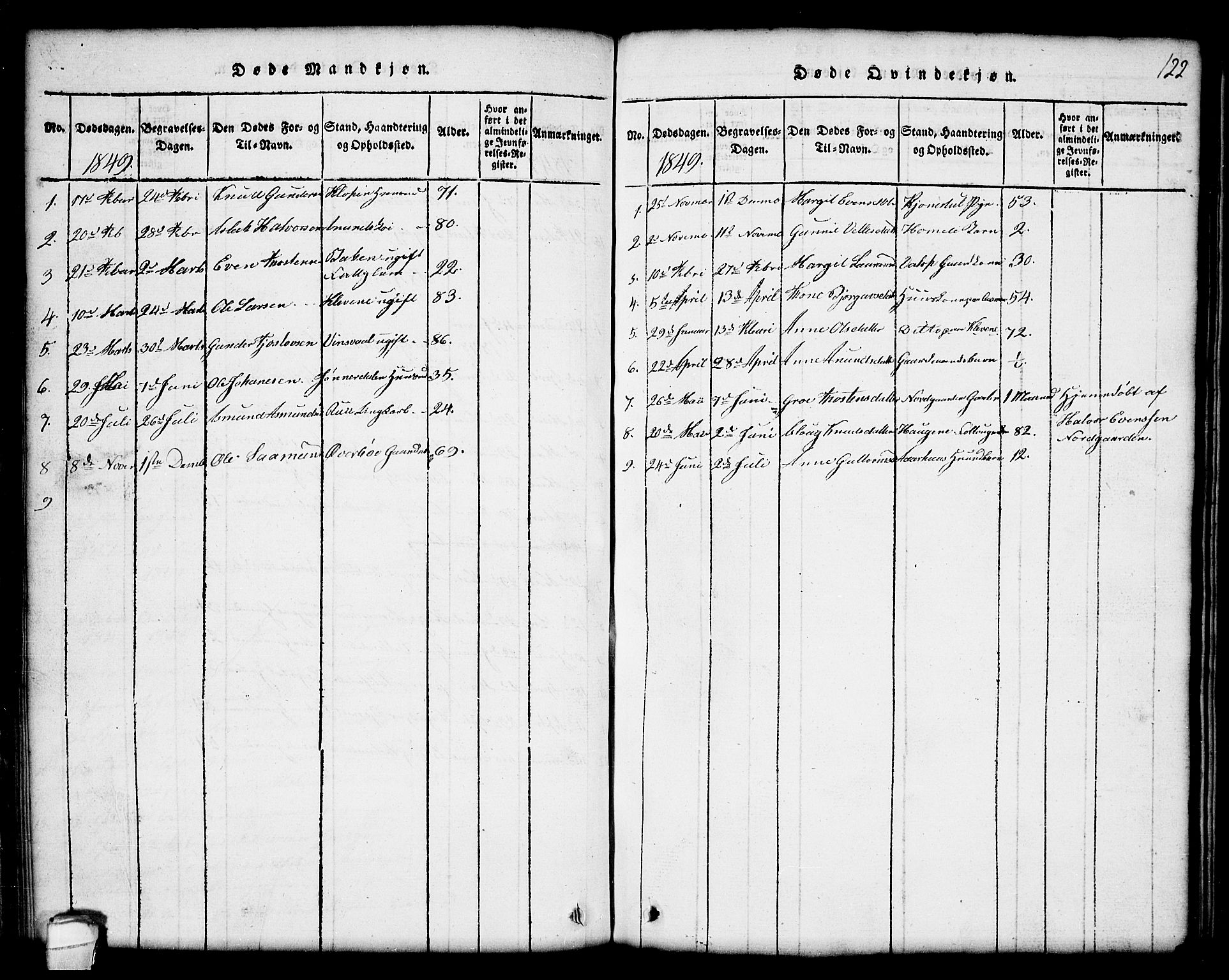 Seljord kirkebøker, SAKO/A-20/G/Gc/L0001: Parish register (copy) no. III 1, 1815-1849, p. 122