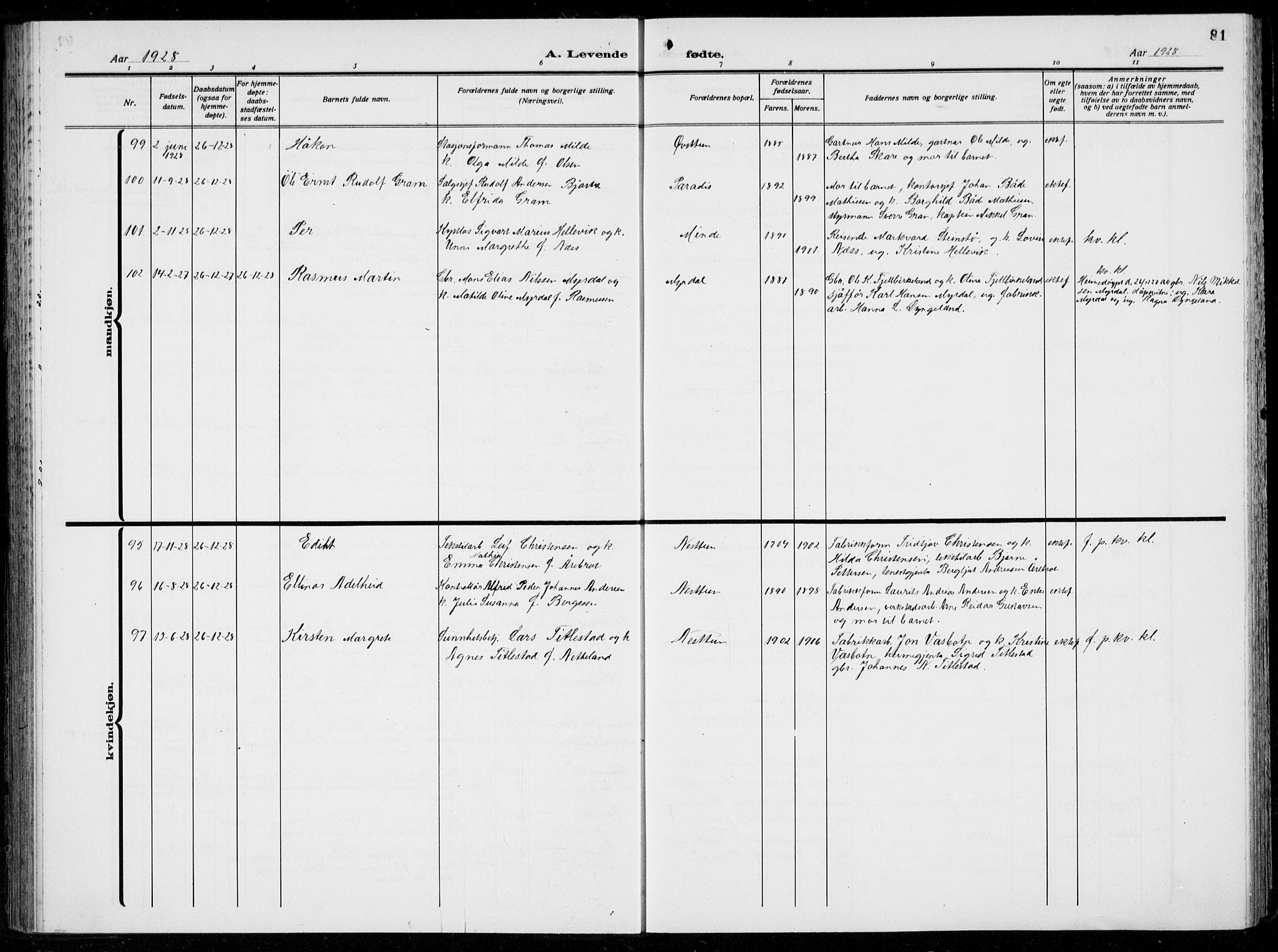 Birkeland Sokneprestembete, AV/SAB-A-74601/H/Hab: Parish register (copy) no. A  8, 1923-1933, p. 81