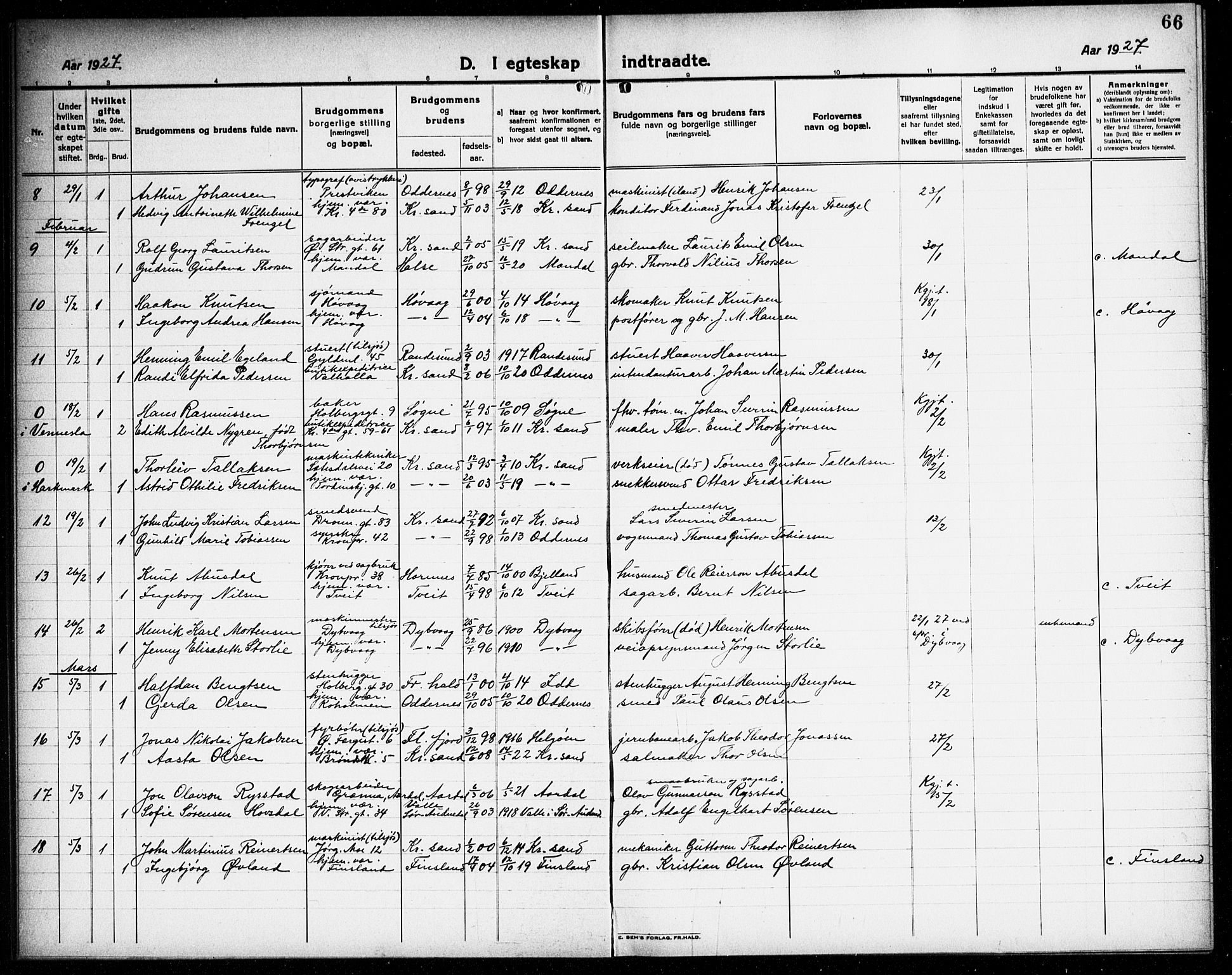 Kristiansand domprosti, AV/SAK-1112-0006/F/Fb/L0023: Parish register (copy) no. B 23, 1921-1937, p. 66