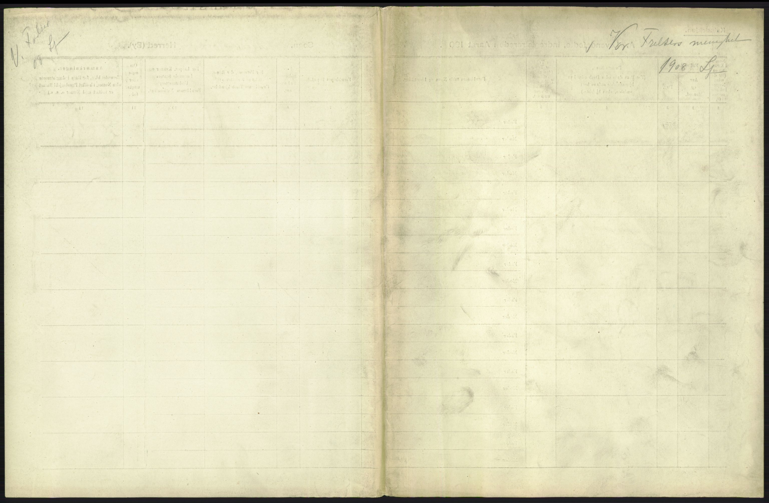 Statistisk sentralbyrå, Sosiodemografiske emner, Befolkning, AV/RA-S-2228/D/Df/Dfa/Dfaf/L0005: Kristiania: Levendefødte menn og kvinner., 1908, p. 245