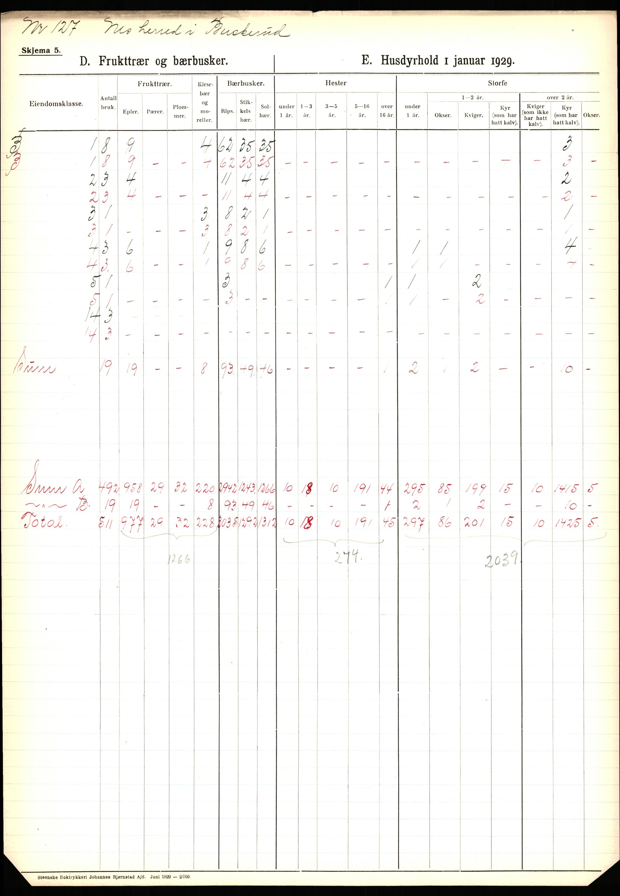 Statistisk sentralbyrå, Næringsøkonomiske emner, Jordbruk, skogbruk, jakt, fiske og fangst, AV/RA-S-2234/G/Ga/L0005: Buskerud, 1929, p. 189