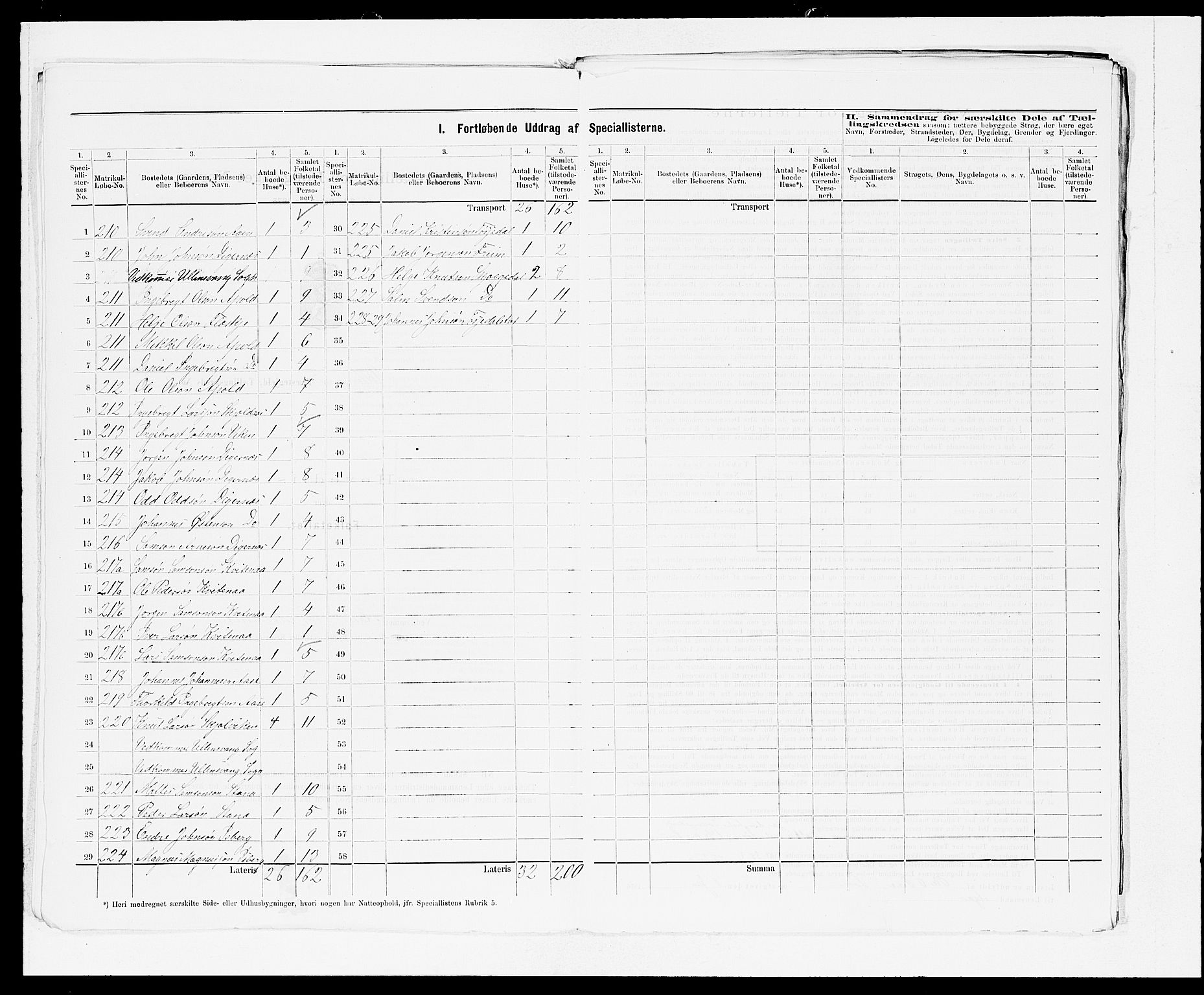 SAB, 1875 census for 1230P Ullensvang, 1875, p. 13