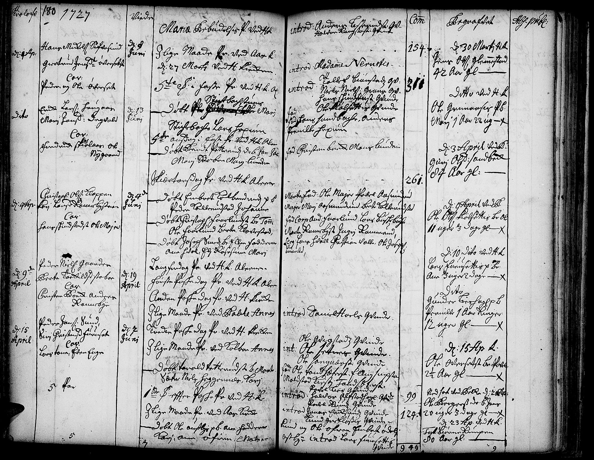 Toten prestekontor, SAH/PREST-102/H/Ha/Haa/L0002: Parish register (official) no. 2, 1714-1732, p. 180