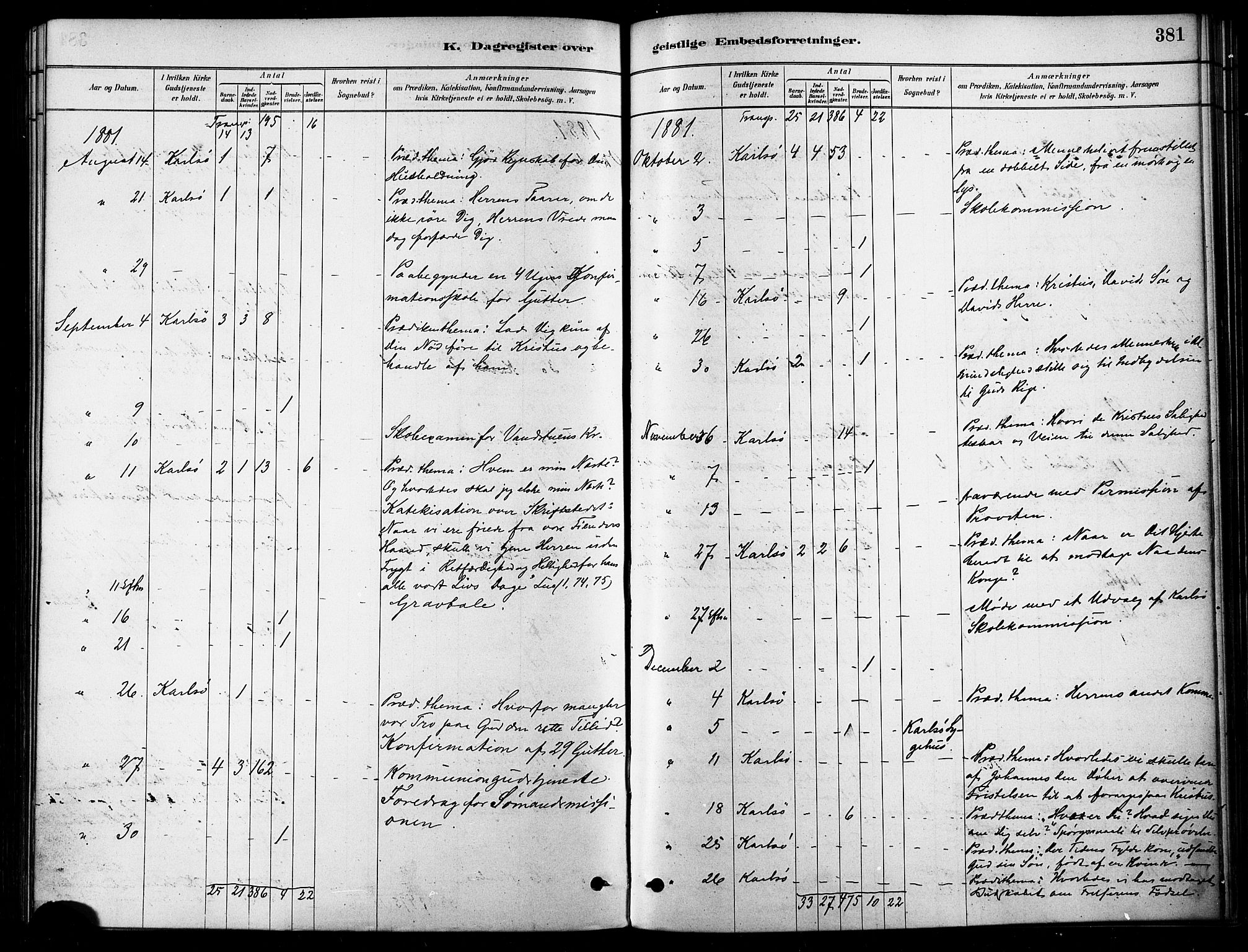 Karlsøy sokneprestembete, SATØ/S-1299/H/Ha/Haa/L0006kirke: Parish register (official) no. 6, 1879-1890, p. 381