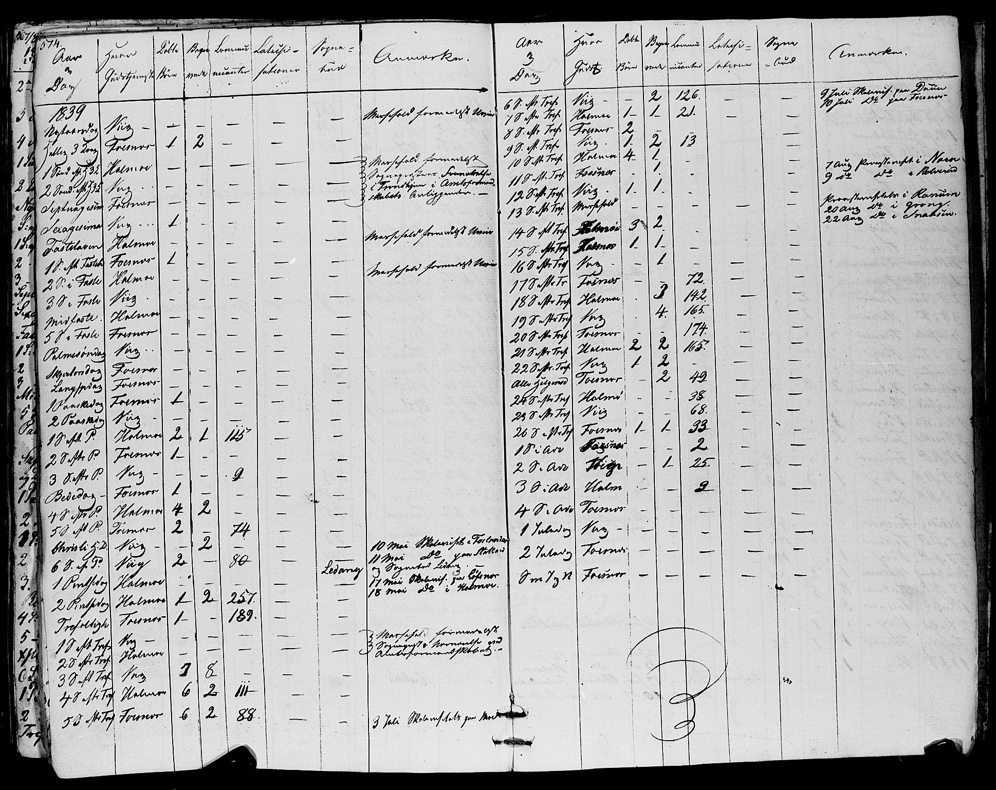 Ministerialprotokoller, klokkerbøker og fødselsregistre - Nord-Trøndelag, SAT/A-1458/773/L0614: Parish register (official) no. 773A05, 1831-1856, p. 574