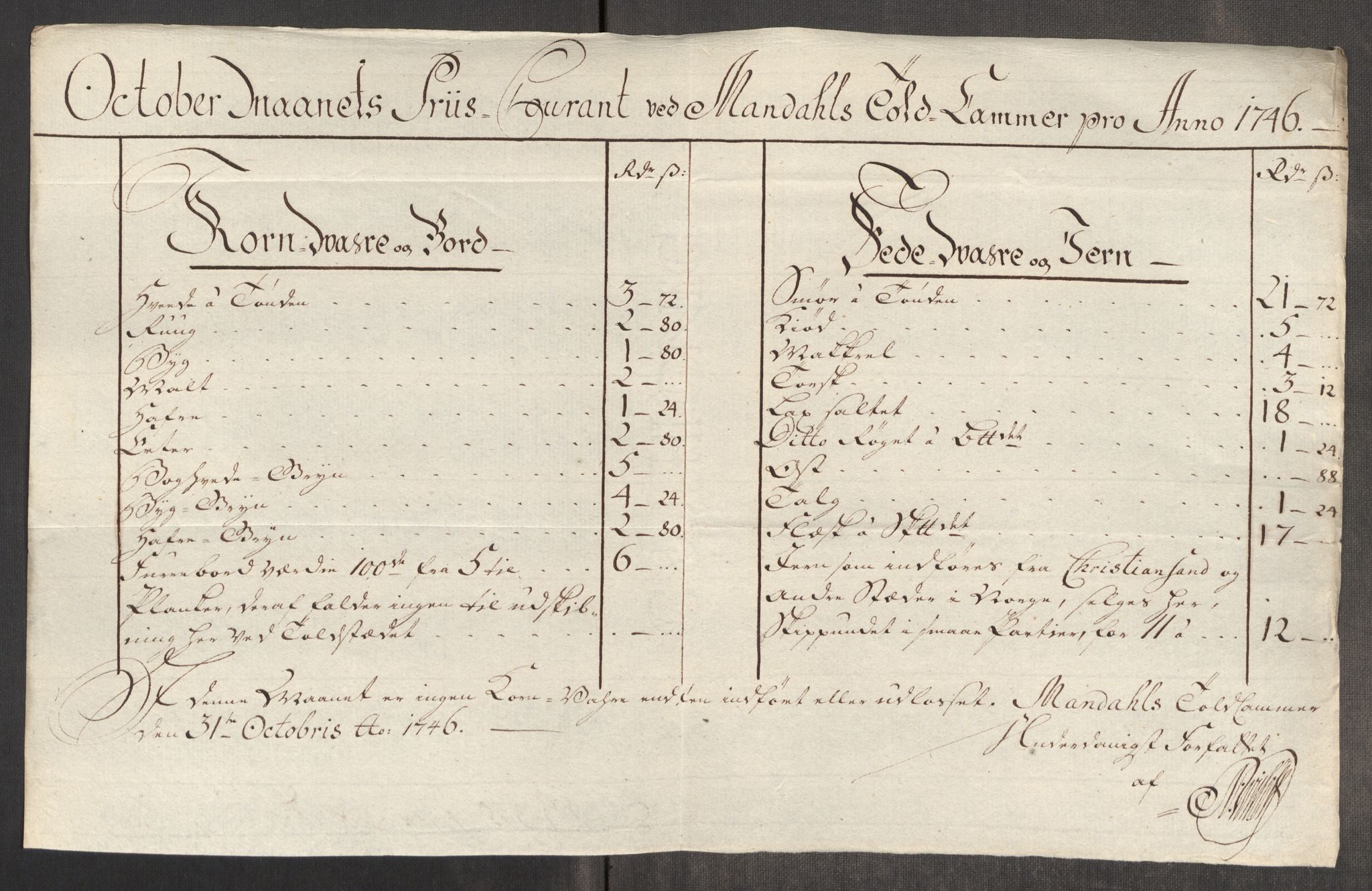 Rentekammeret inntil 1814, Realistisk ordnet avdeling, AV/RA-EA-4070/Oe/L0003: [Ø1]: Priskuranter, 1745-1748, p. 434