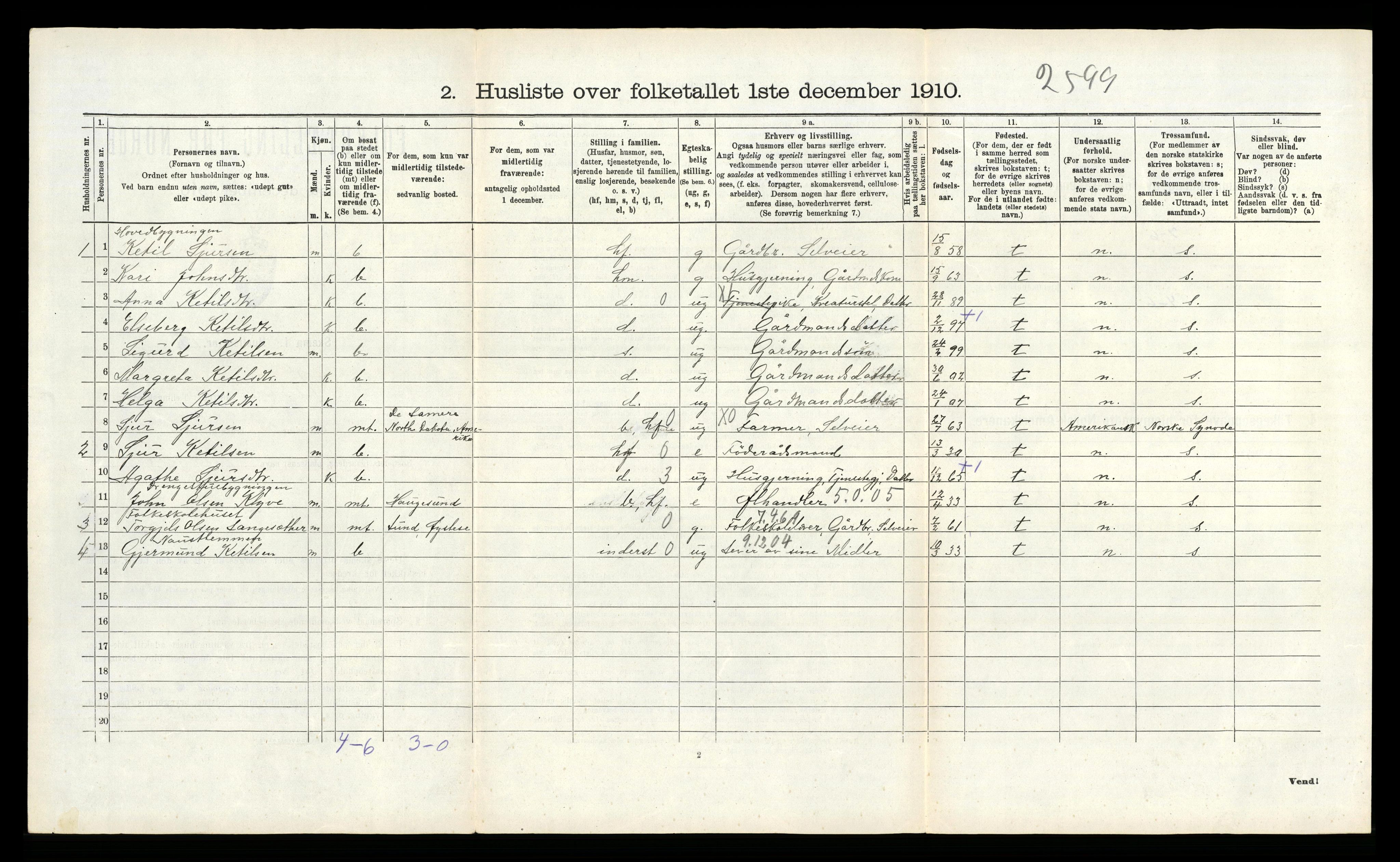 RA, 1910 census for Kvam, 1910, p. 988