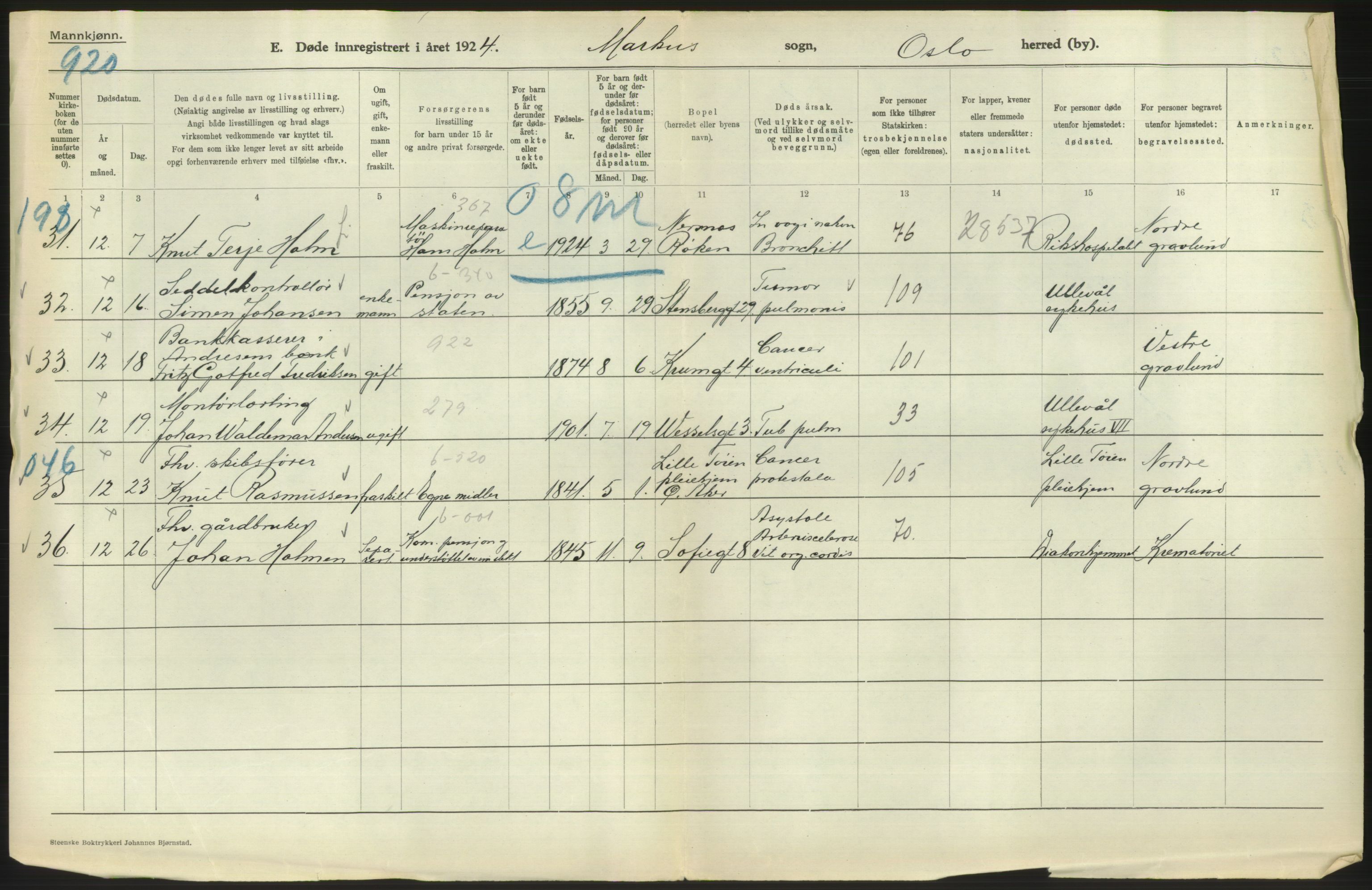 Statistisk sentralbyrå, Sosiodemografiske emner, Befolkning, AV/RA-S-2228/D/Df/Dfc/Dfcd/L0008: Kristiania: Døde menn, 1924, p. 576