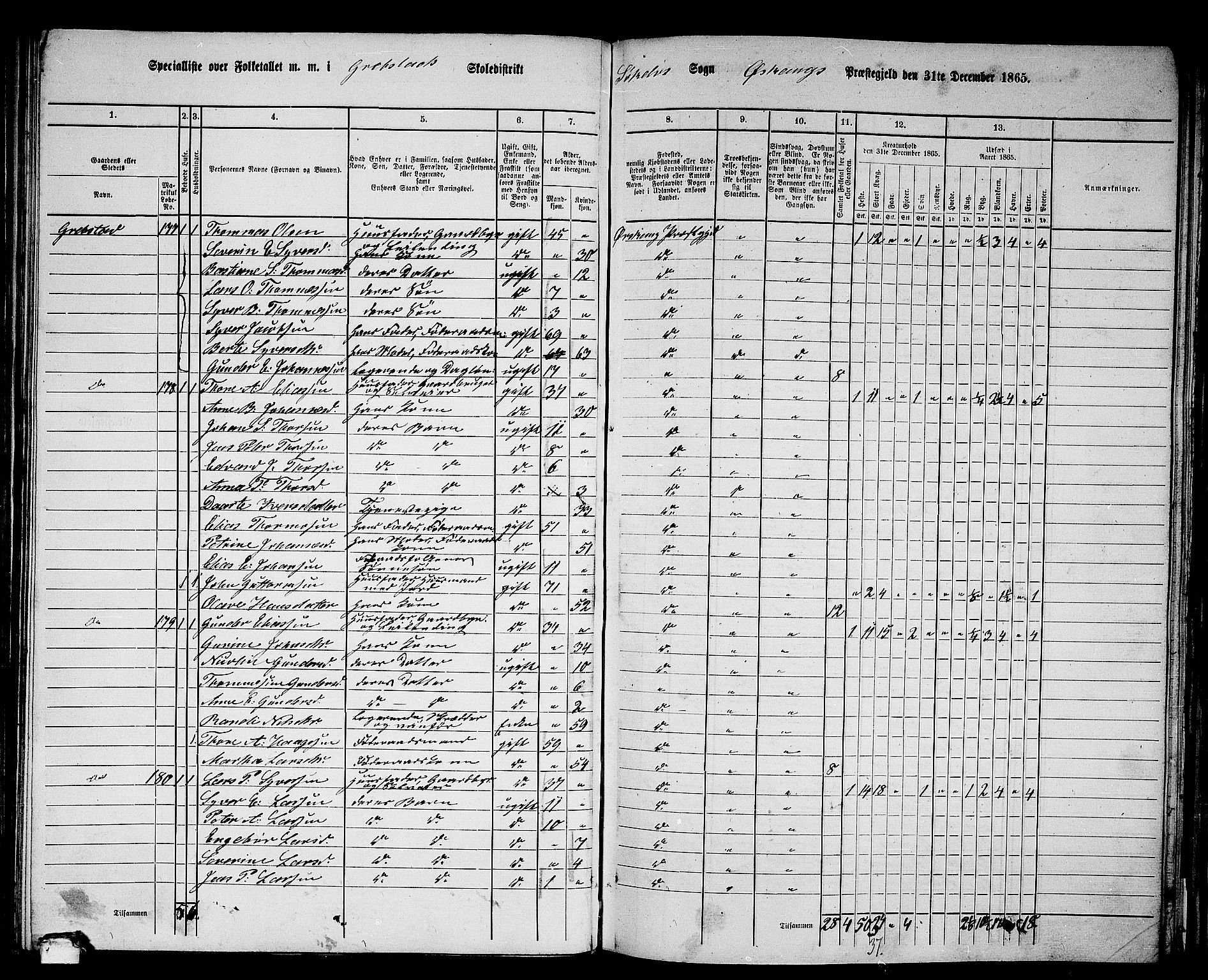 RA, 1865 census for Ørskog, 1865, p. 80