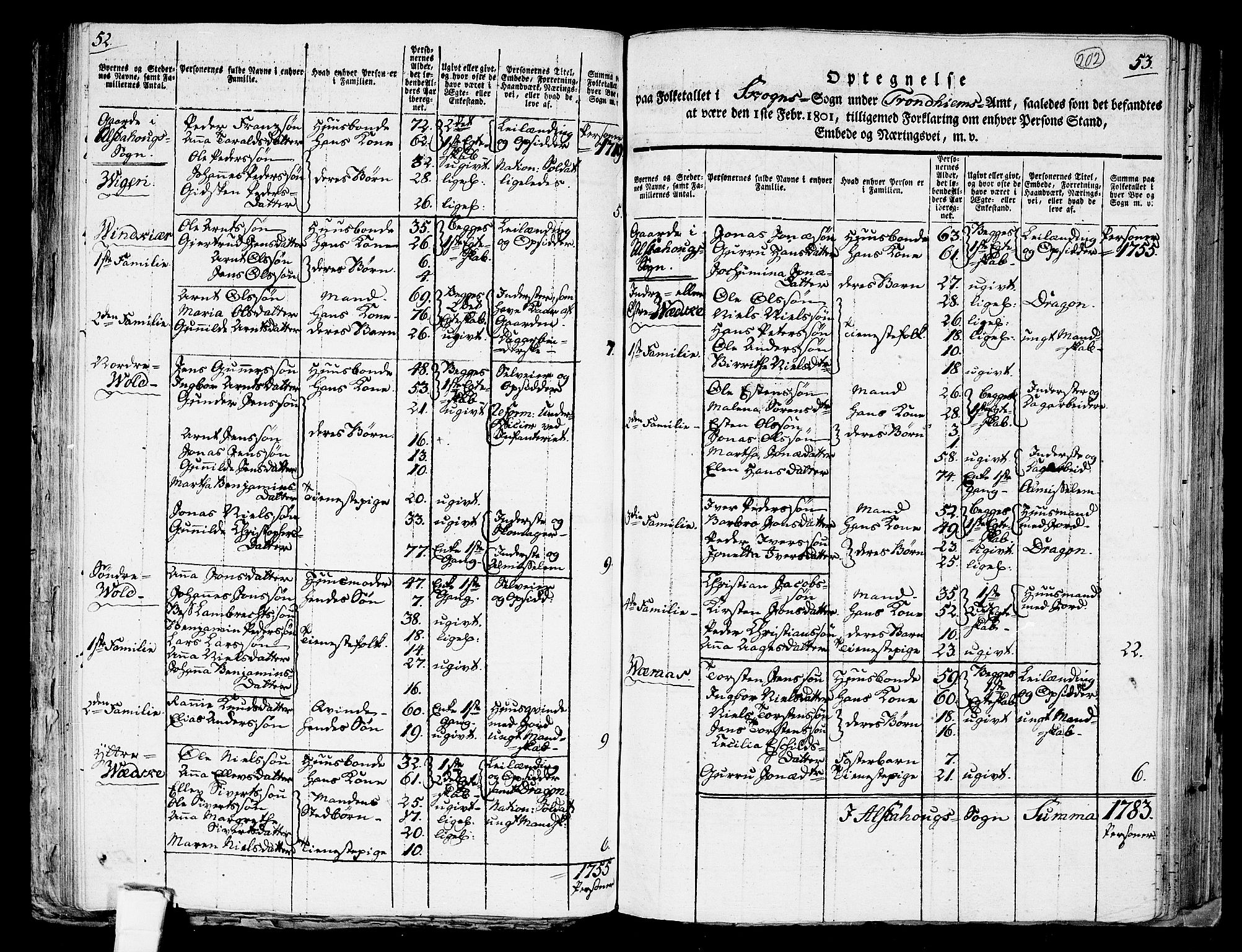 RA, 1801 census for 1719P Skogn, 1801, p. 201b-202a