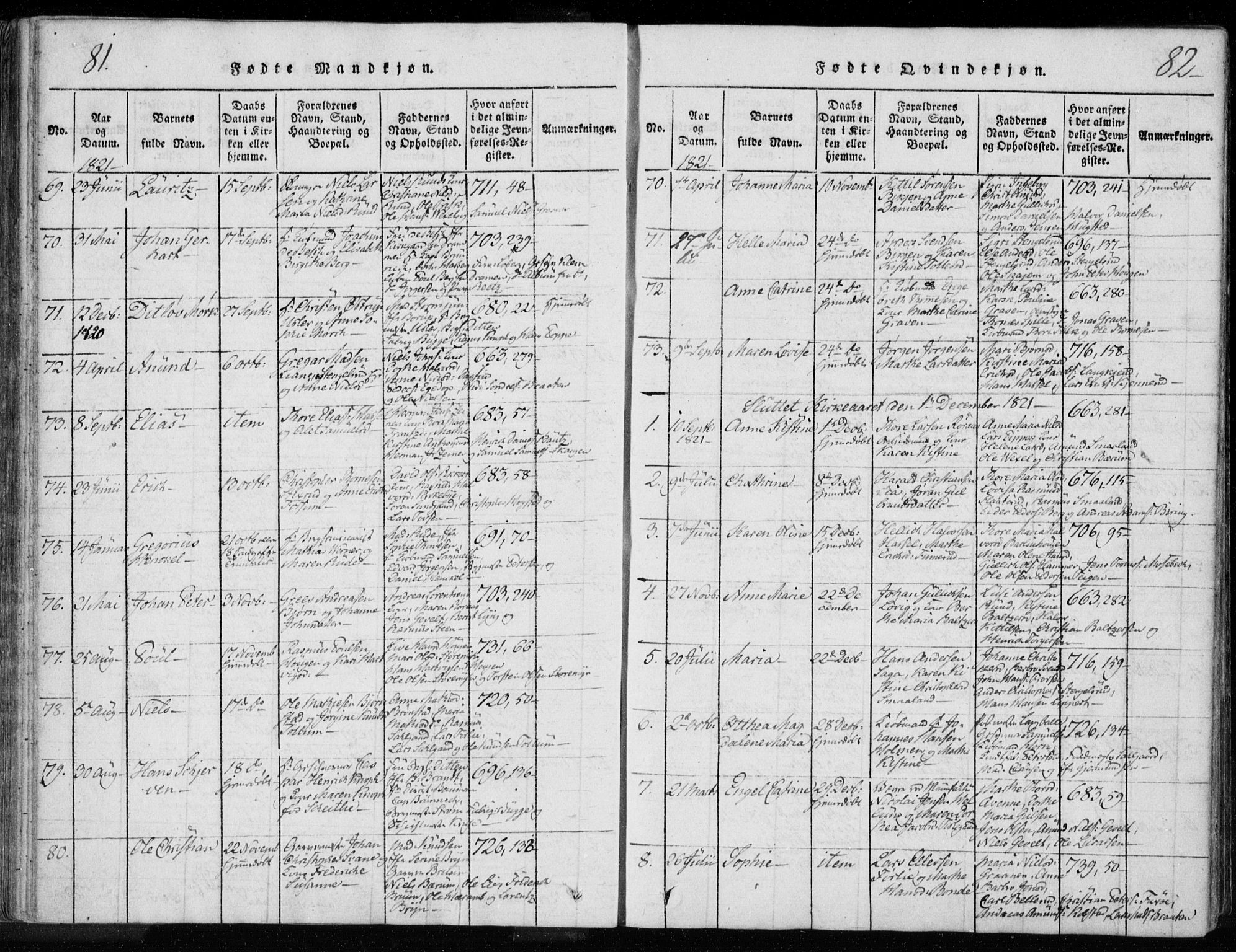 Kongsberg kirkebøker, AV/SAKO-A-22/F/Fa/L0008: Parish register (official) no. I 8, 1816-1839, p. 81-82