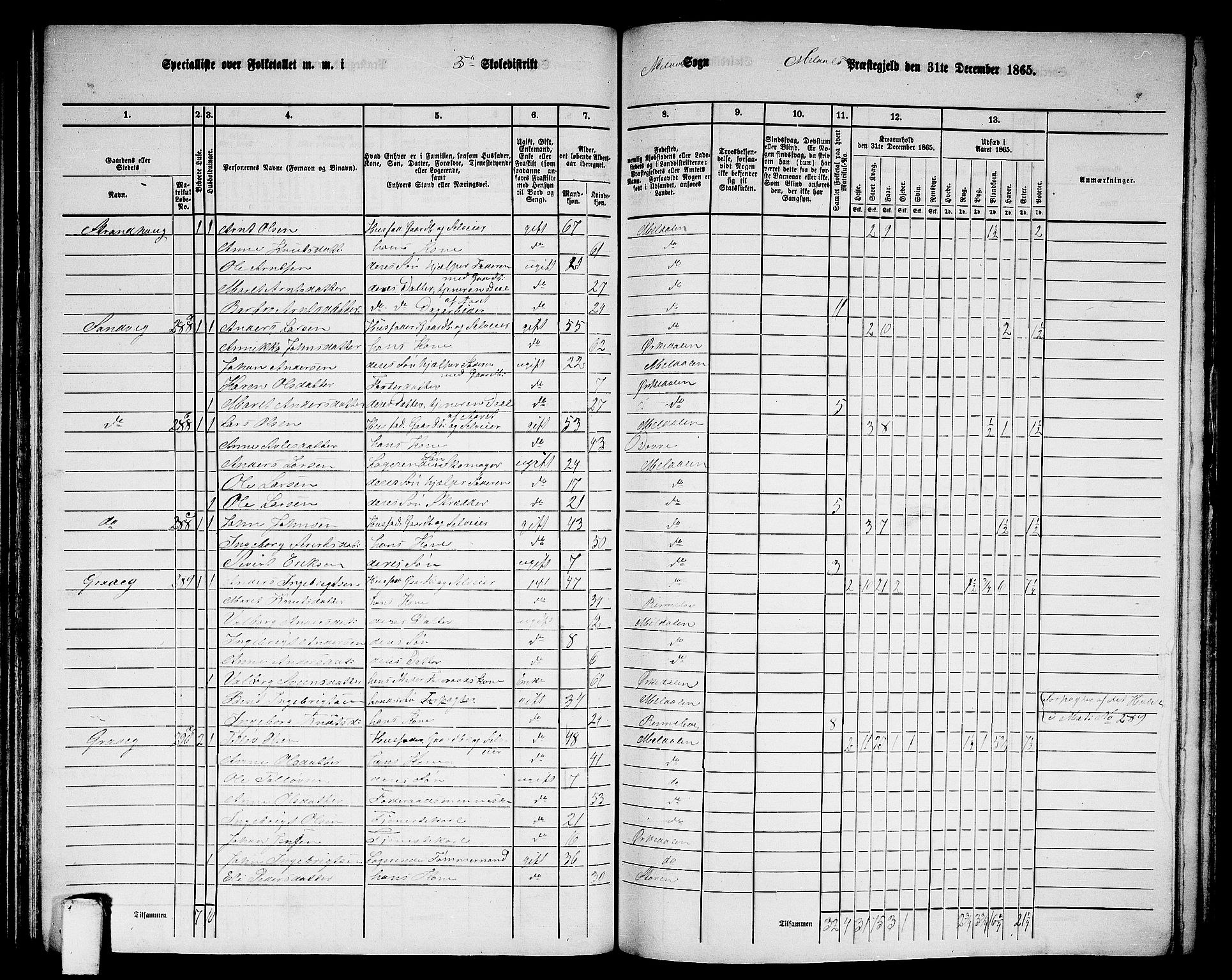 RA, 1865 census for Meldal, 1865, p. 123