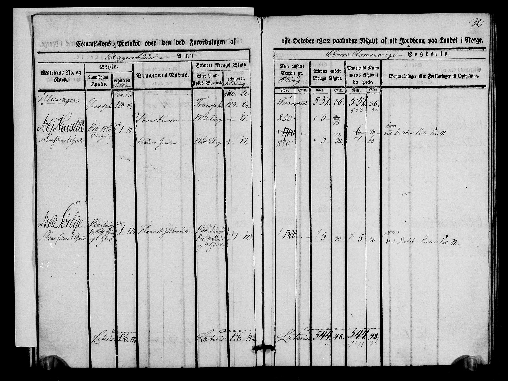 Rentekammeret inntil 1814, Realistisk ordnet avdeling, AV/RA-EA-4070/N/Ne/Nea/L0021: Øvre Romerike fogderi. Kommisjonsprotokoll for Ullensaker og Nannestad prestegjeld, 1803, p. 33