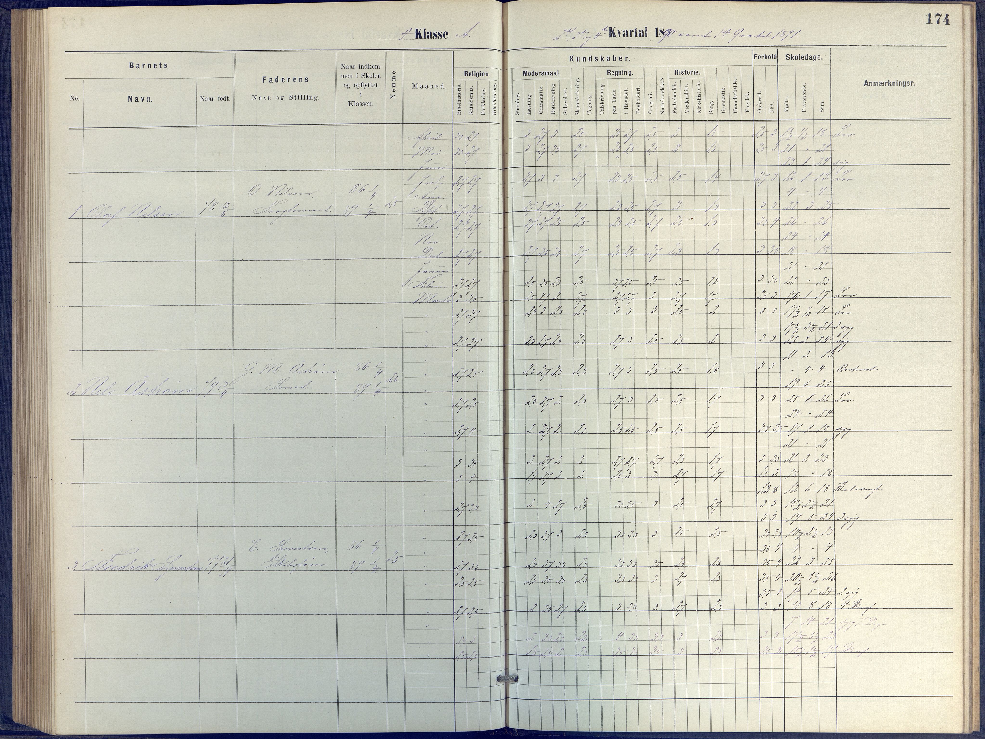 Arendal kommune, Katalog I, AAKS/KA0906-PK-I/07/L0041: Protokoll for 3. og 4. klasse, 1882-1891, p. 174