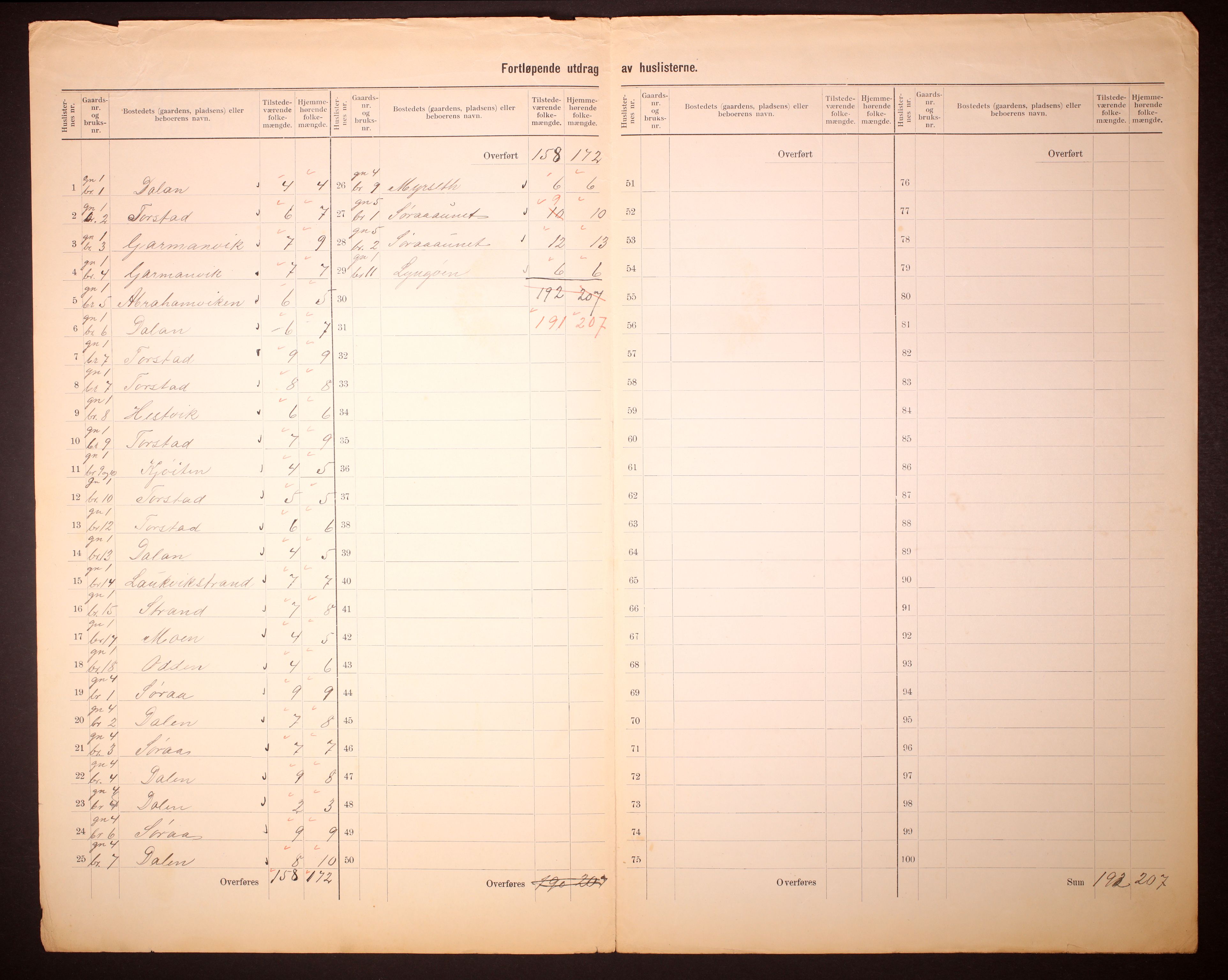 RA, 1910 census for Nærøy, 1910, p. 5