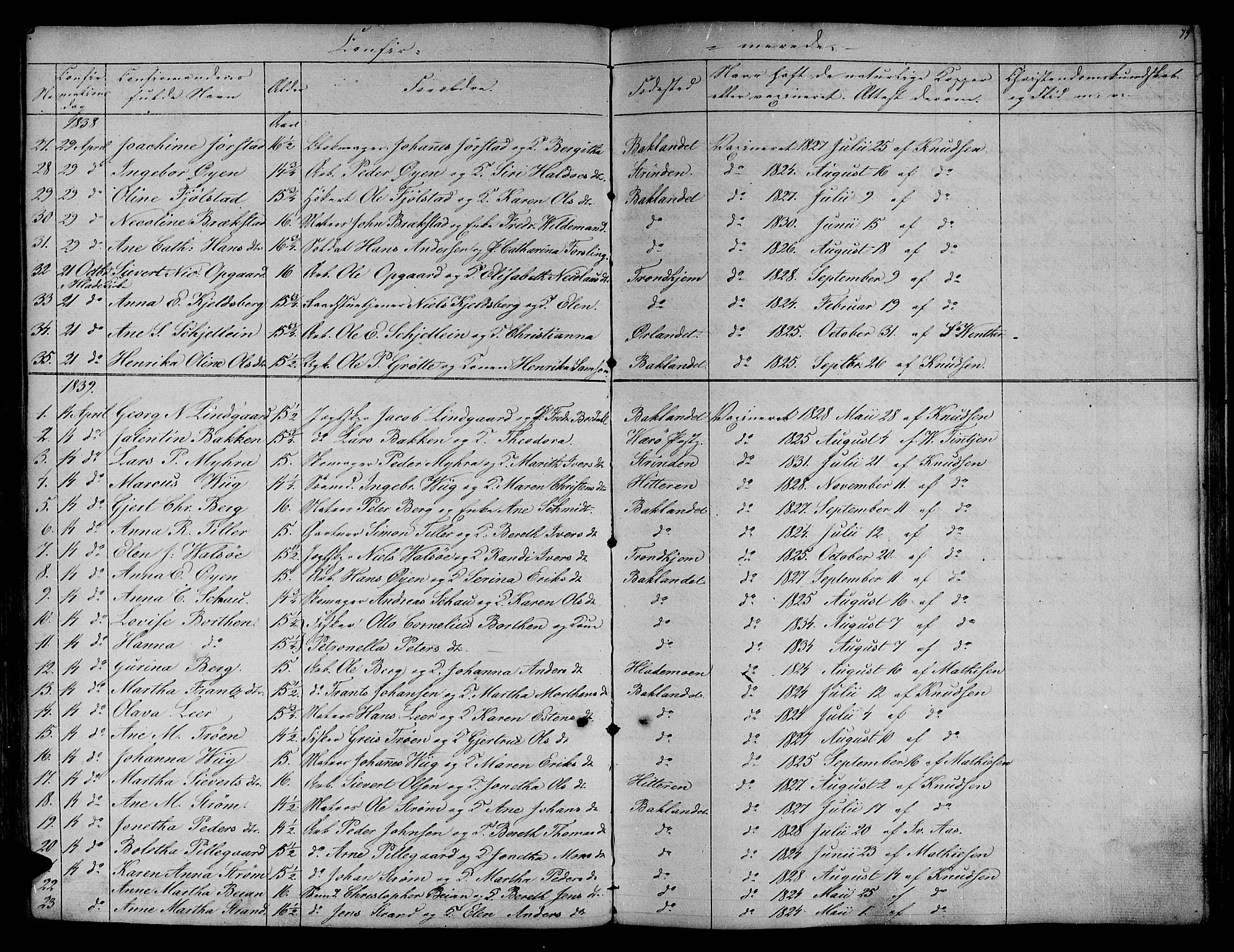 Ministerialprotokoller, klokkerbøker og fødselsregistre - Sør-Trøndelag, SAT/A-1456/604/L0182: Parish register (official) no. 604A03, 1818-1850, p. 79