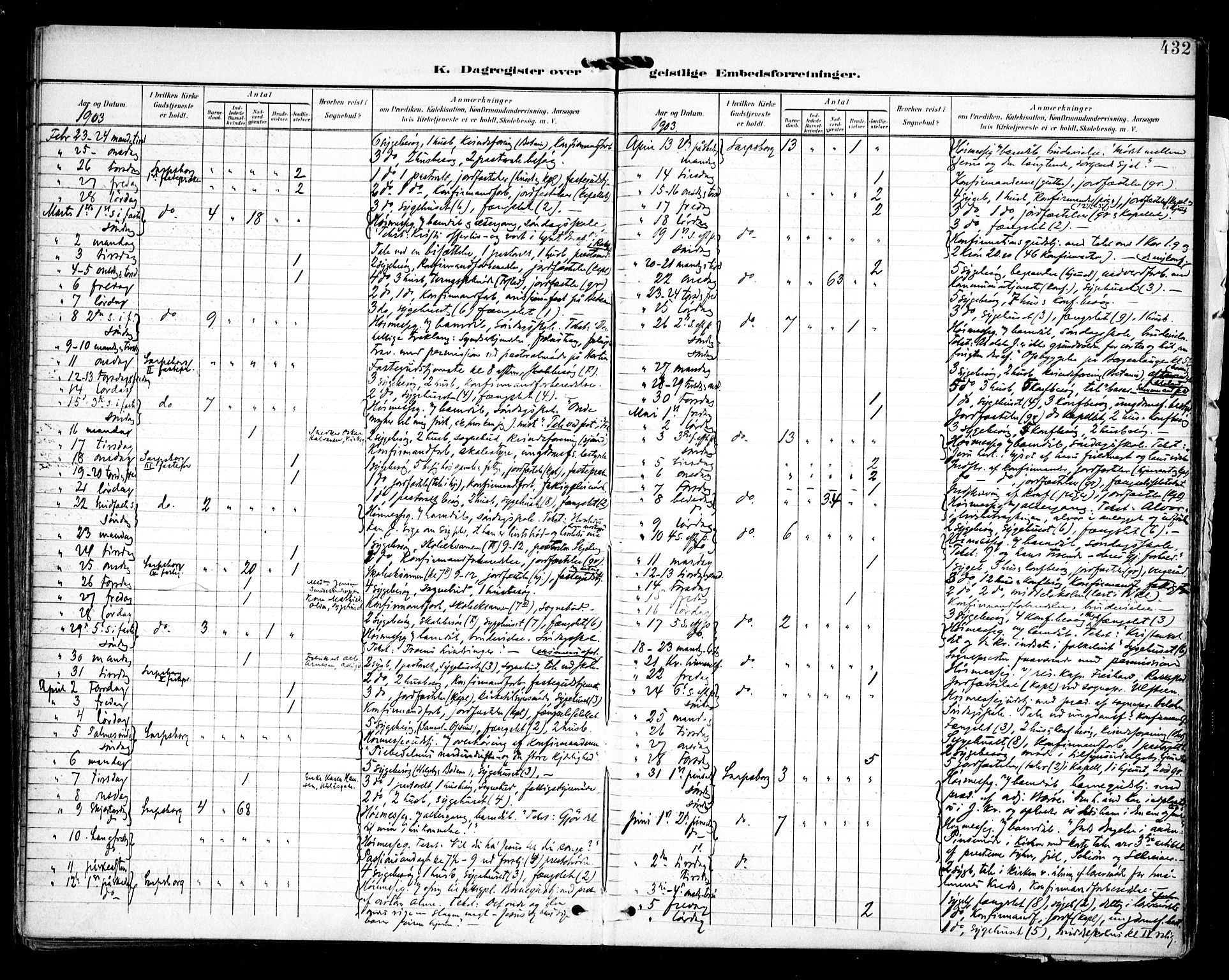 Sarpsborg prestekontor Kirkebøker, AV/SAO-A-2006/F/Fa/L0006: Parish register (official) no. 6, 1900-1909, p. 432