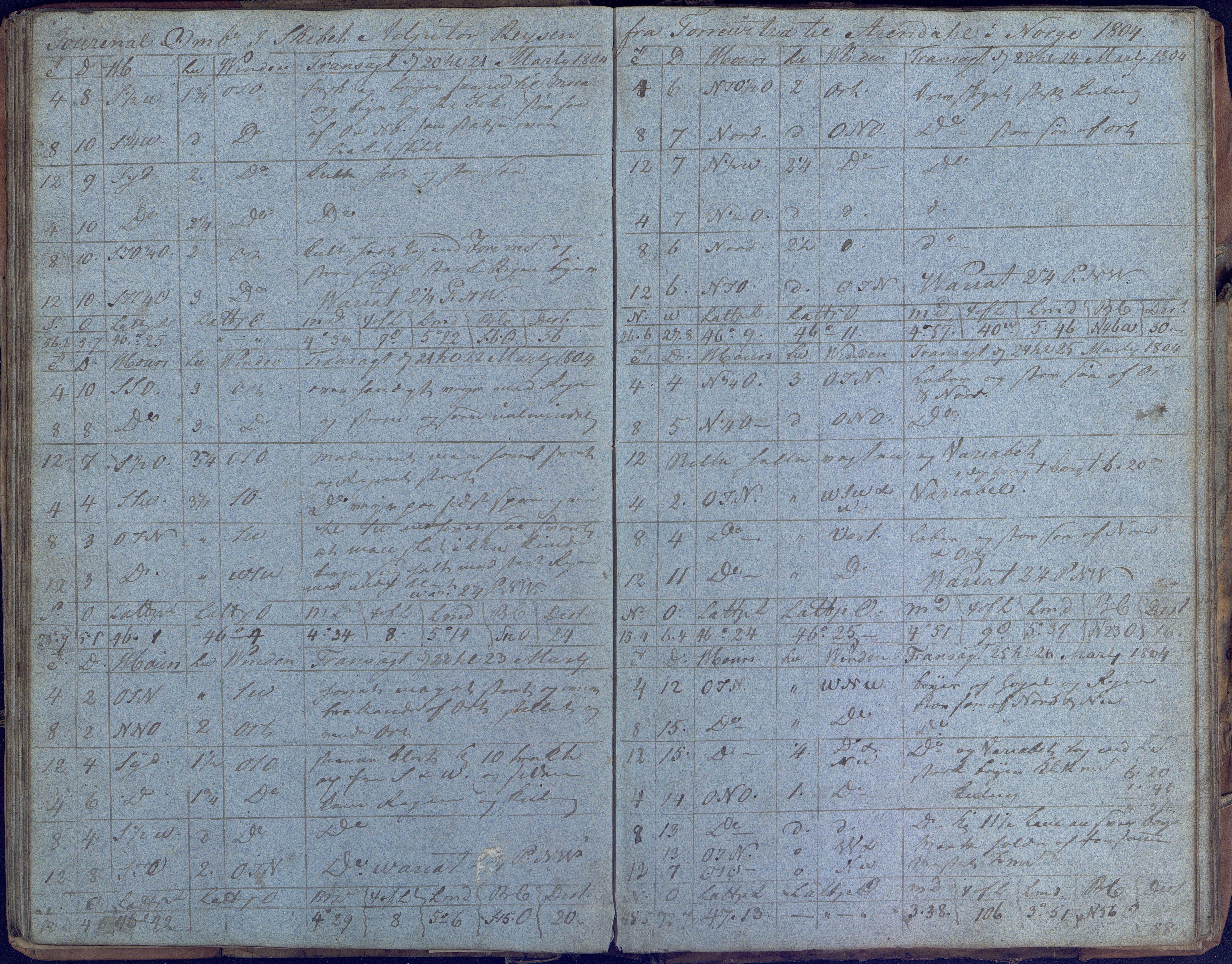 Fartøysarkivet, AAKS/PA-1934/F/L0006: Adjutor (båttype ikke oppgitt), 1803-1806