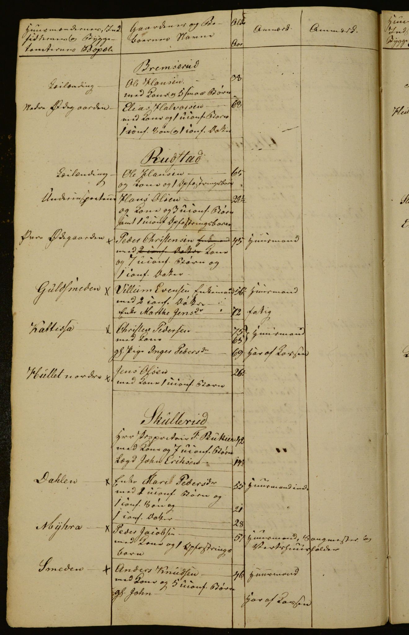 OBA, Census for Aker 1833, 1833