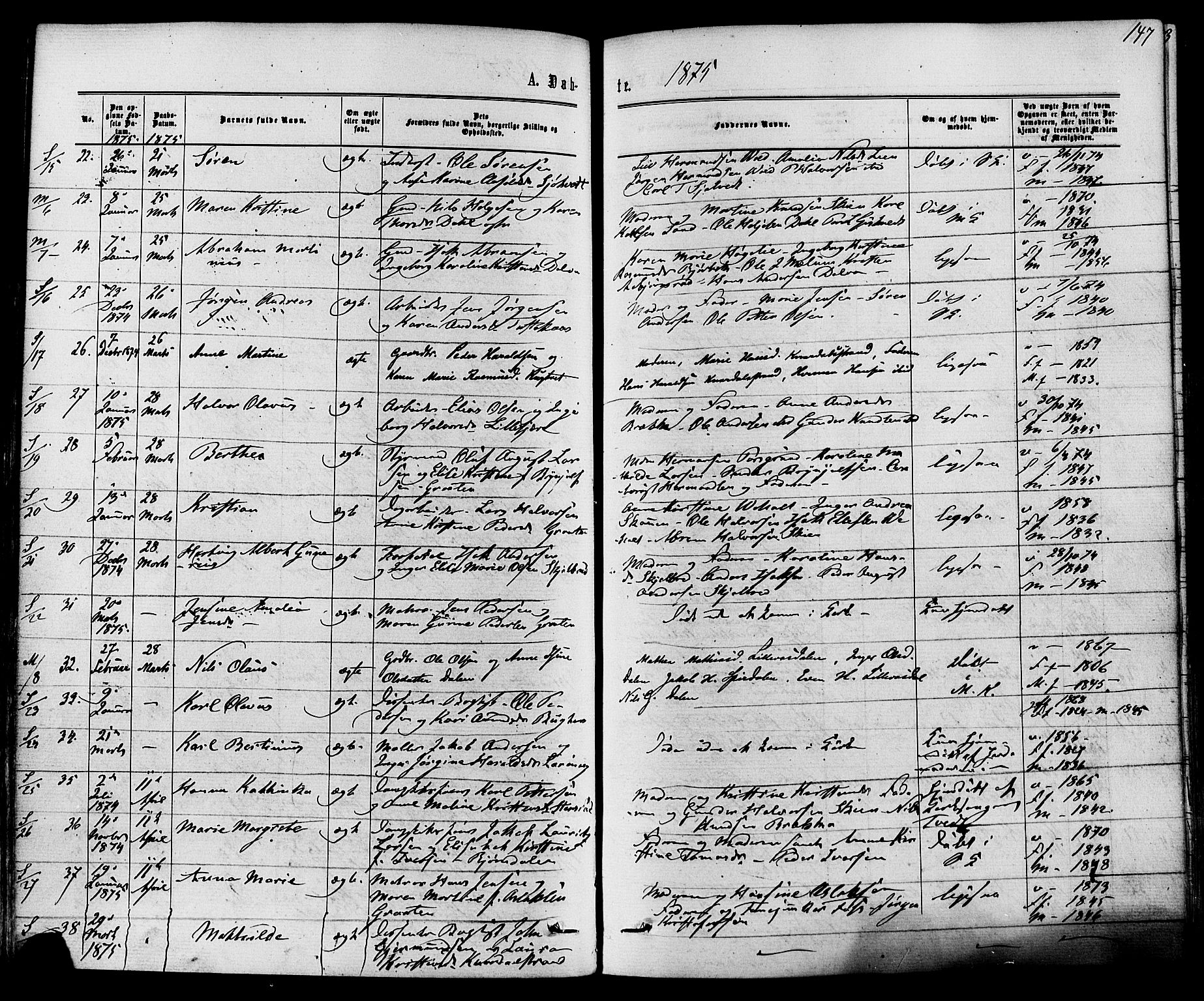 Solum kirkebøker, AV/SAKO-A-306/F/Fa/L0008: Parish register (official) no. I 8, 1865-1876, p. 147