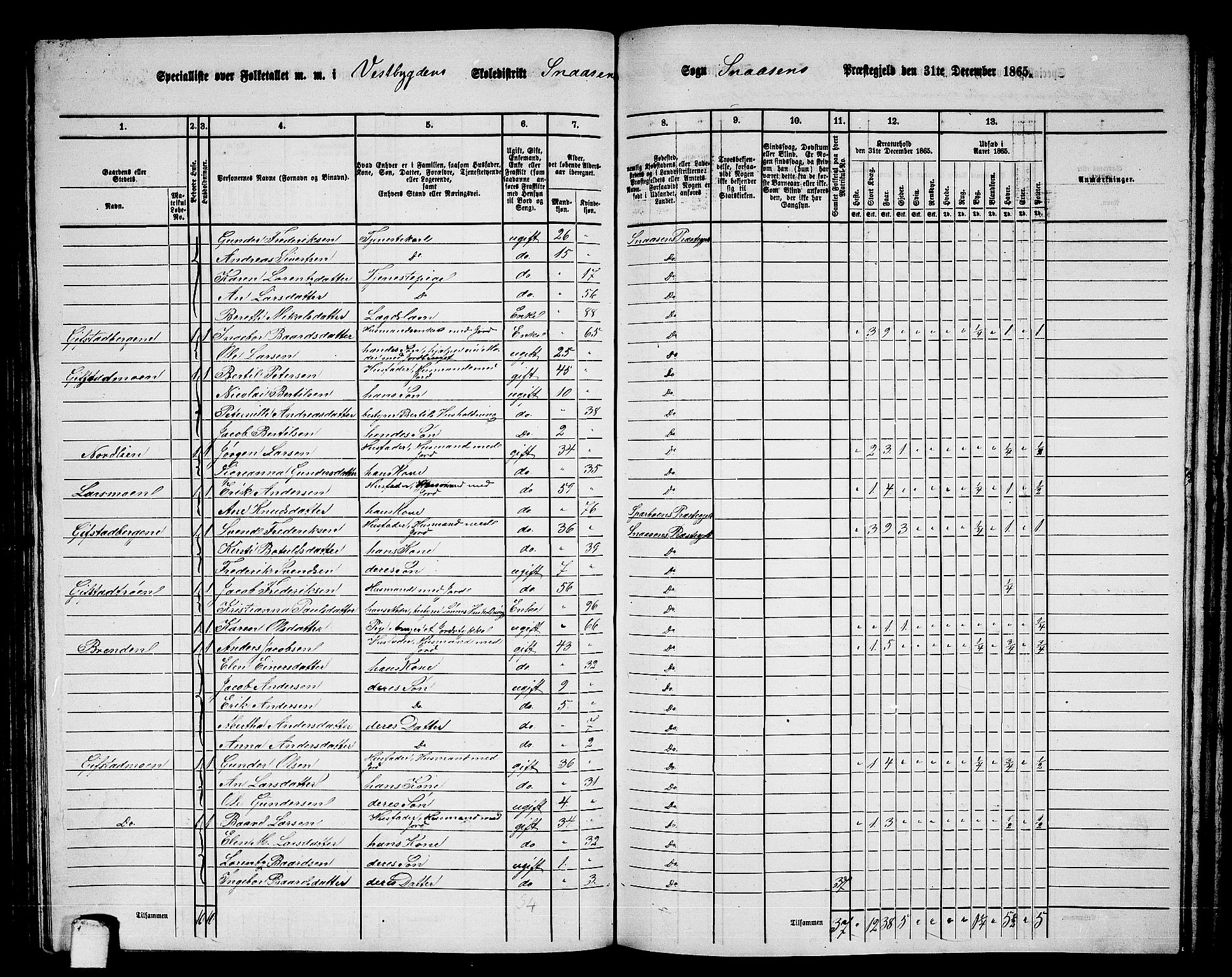 RA, 1865 census for Snåsa, 1865, p. 83