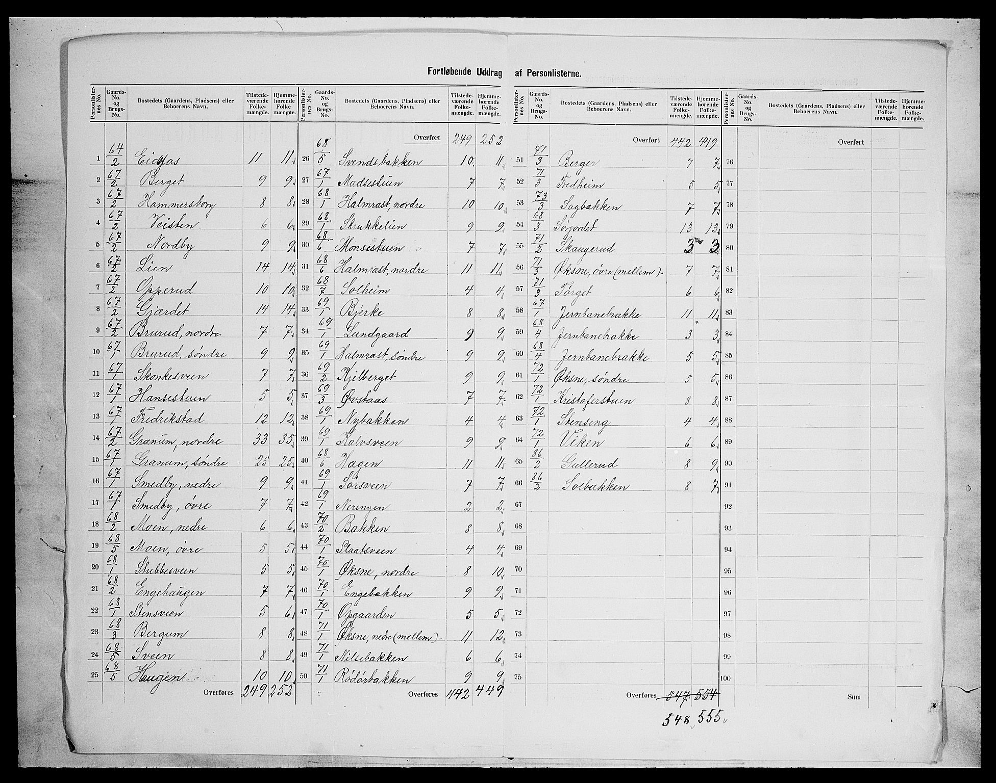 SAH, 1900 census for Søndre Land, 1900, p. 46