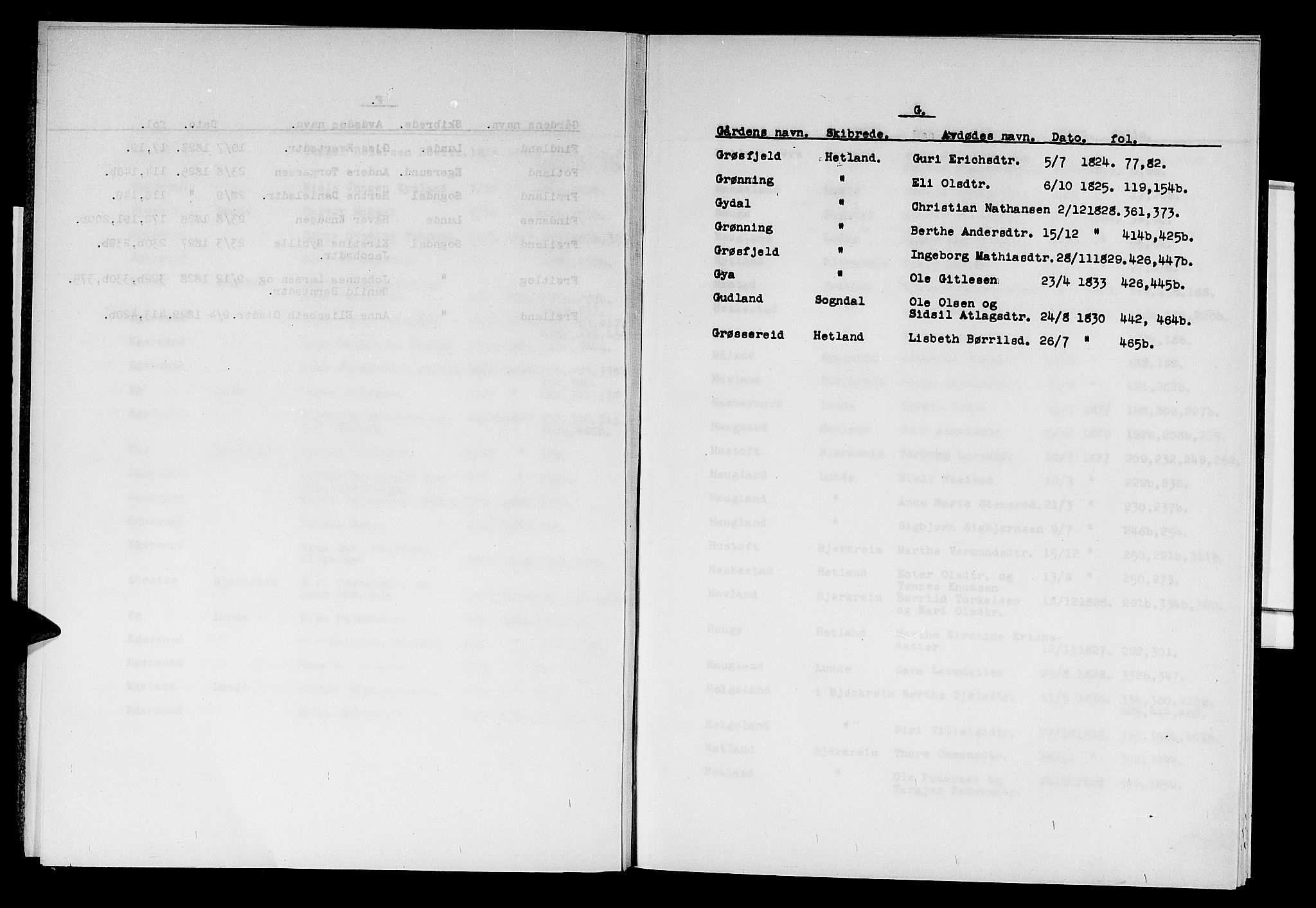 Jæren og Dalane sorenskriveri, SAST/A-100306/5/50BB/L0001A: SKIFTEPROTOKOLLREGISTER DALANE, 1823-1830