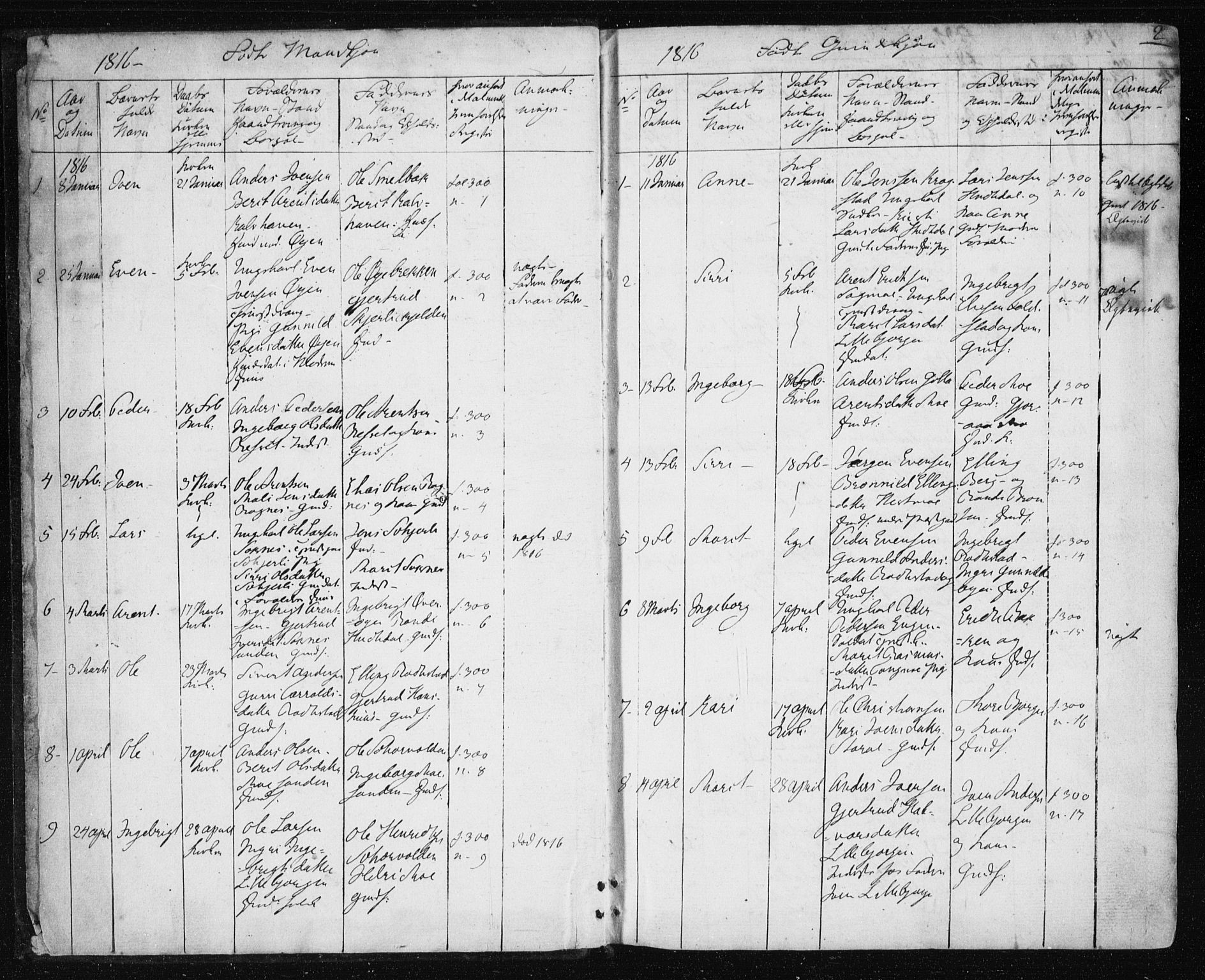 Ministerialprotokoller, klokkerbøker og fødselsregistre - Sør-Trøndelag, SAT/A-1456/687/L1017: Parish register (copy) no. 687C01, 1816-1837, p. 2
